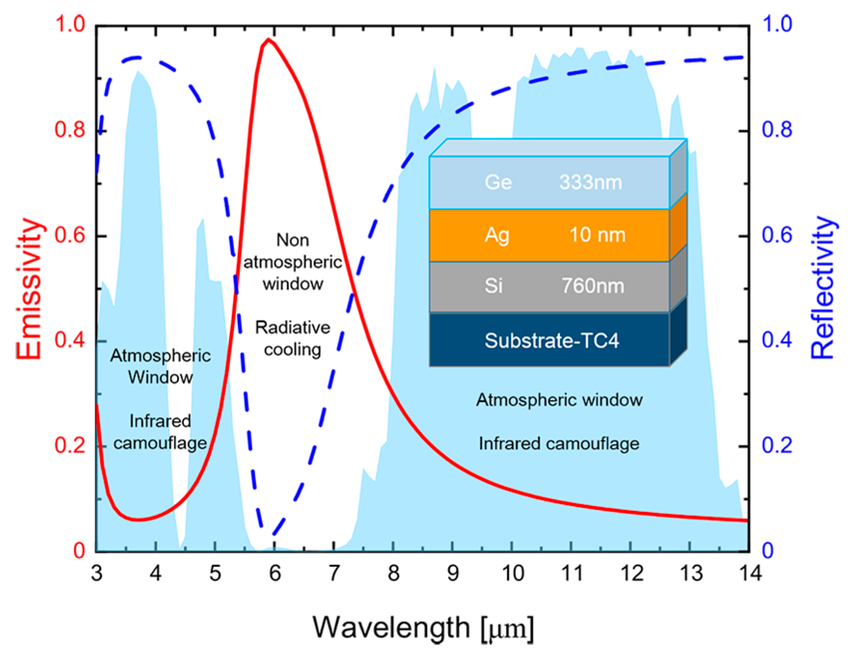 Materials 16 04188 g004