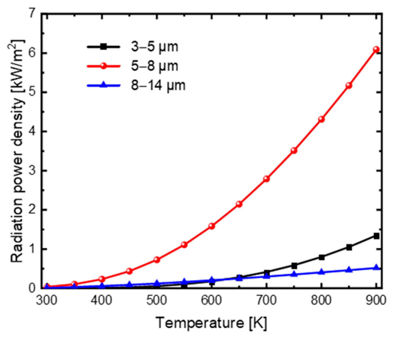 Materials 16 04188 g007