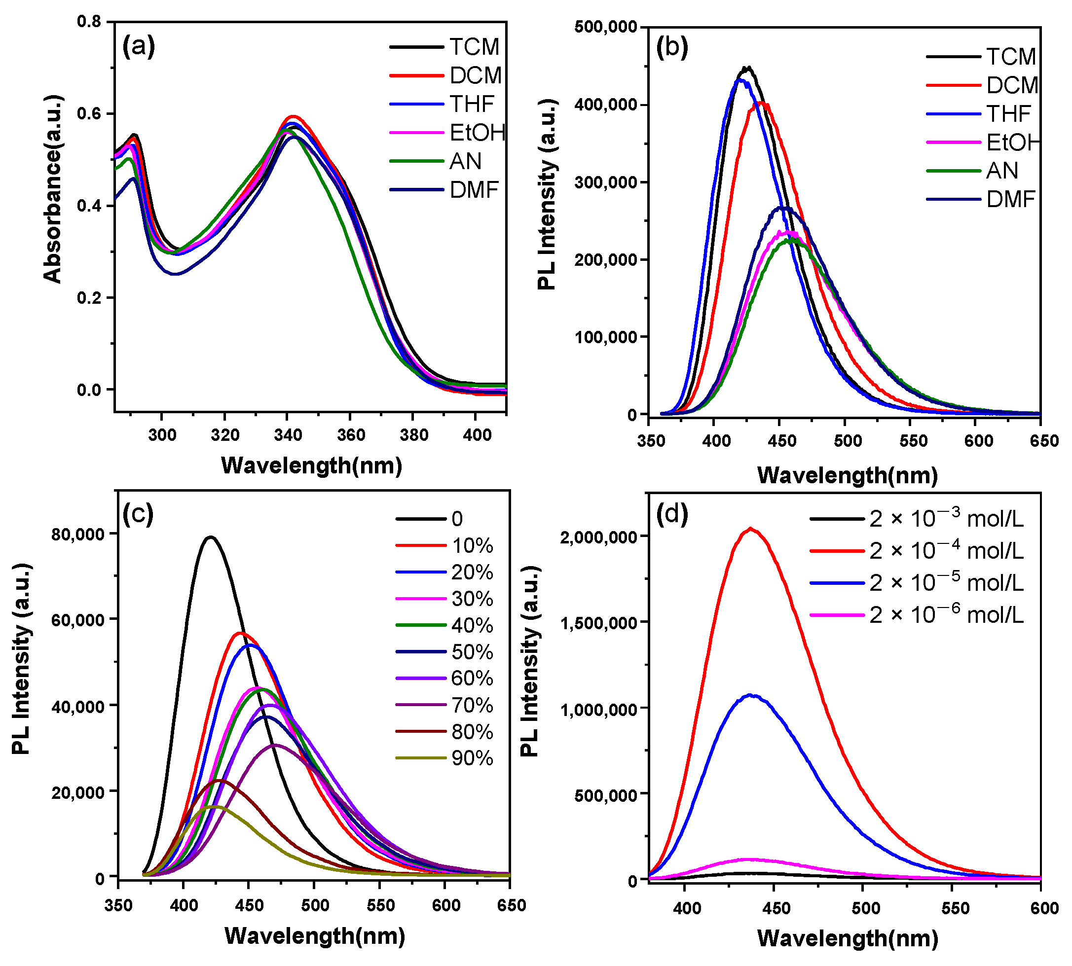 Materials 16 04193 g002