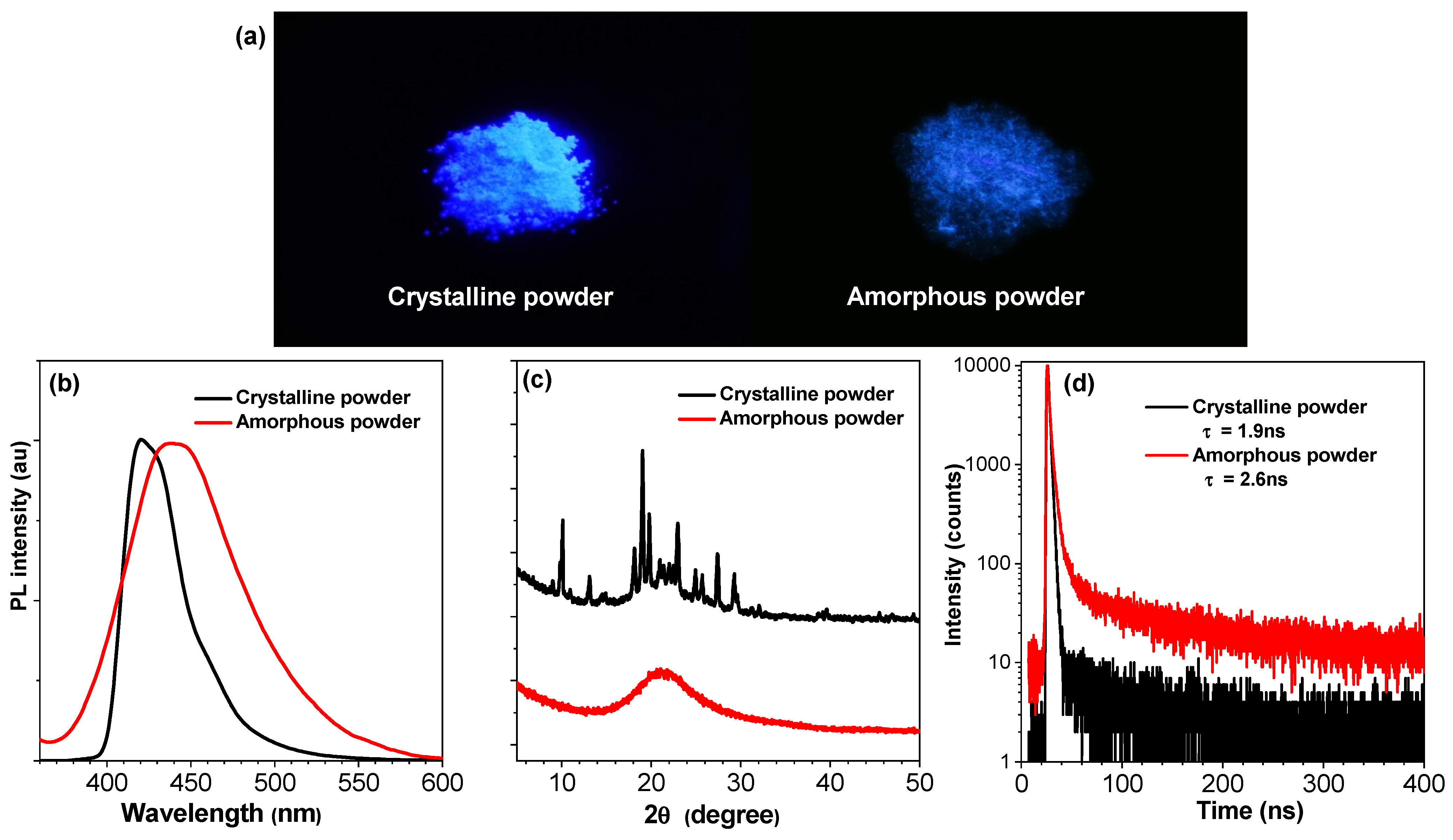 Materials 16 04193 g004