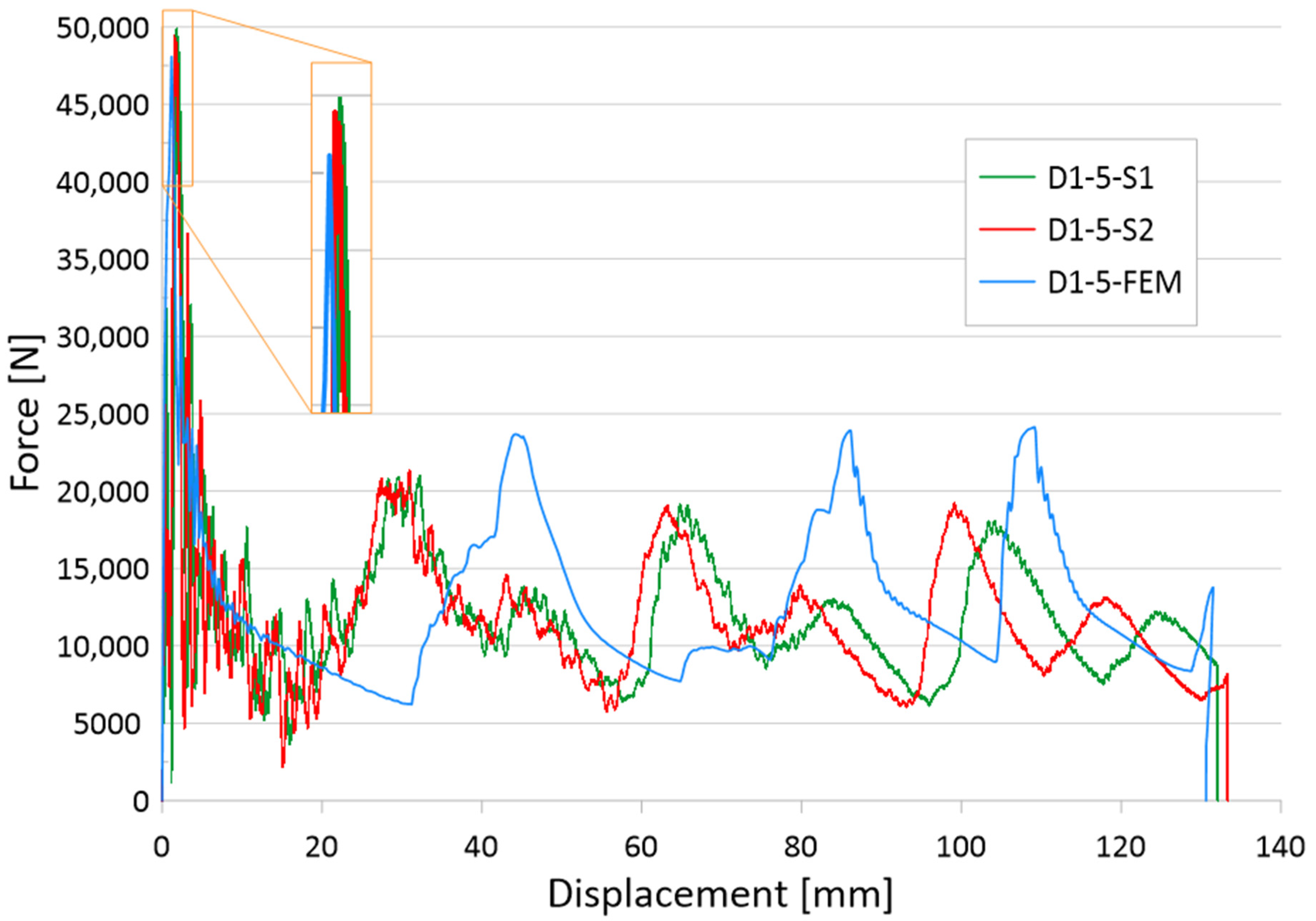 Materials 16 04196 g009a Materials 16 04196 g009a