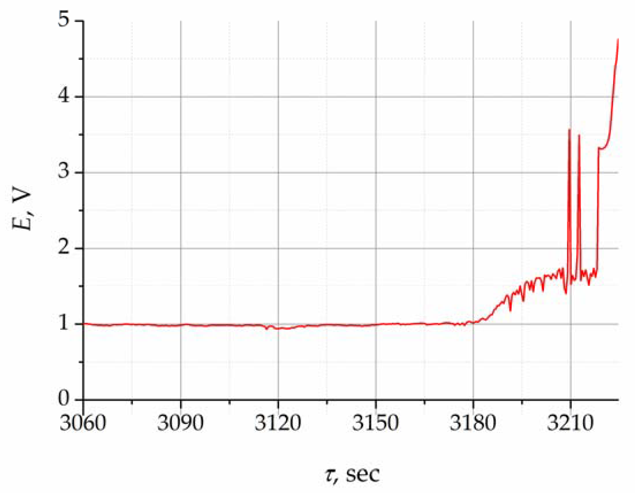 Materials 16 04197 g003