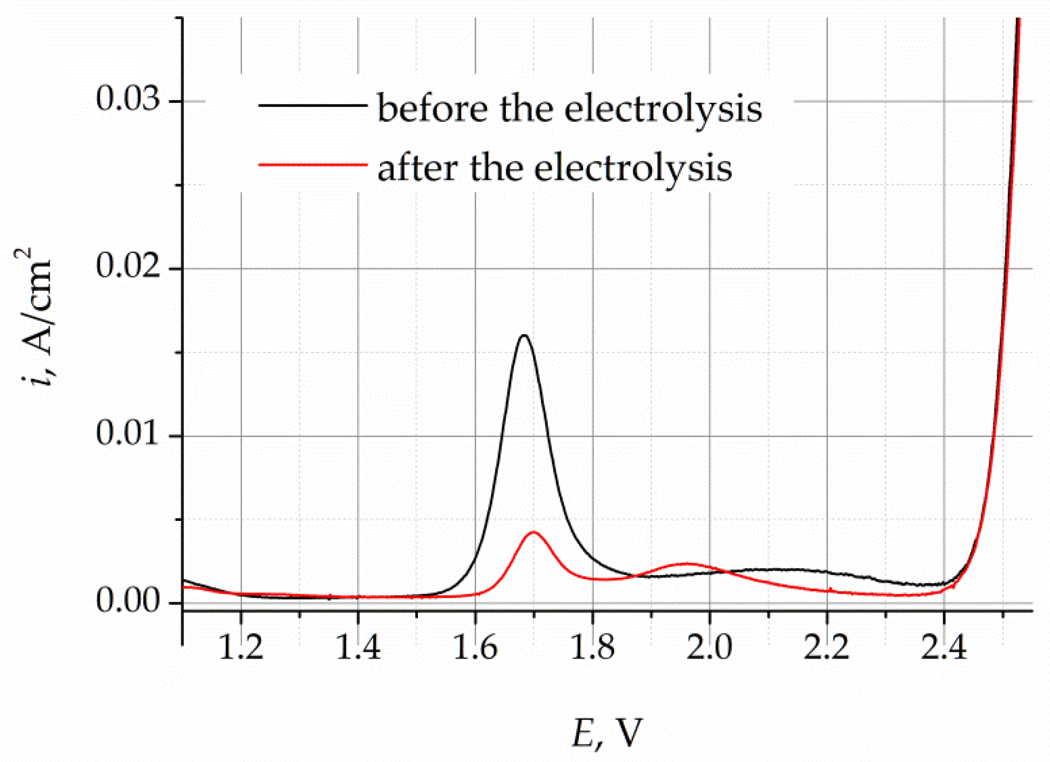 Materials 16 04197 g005