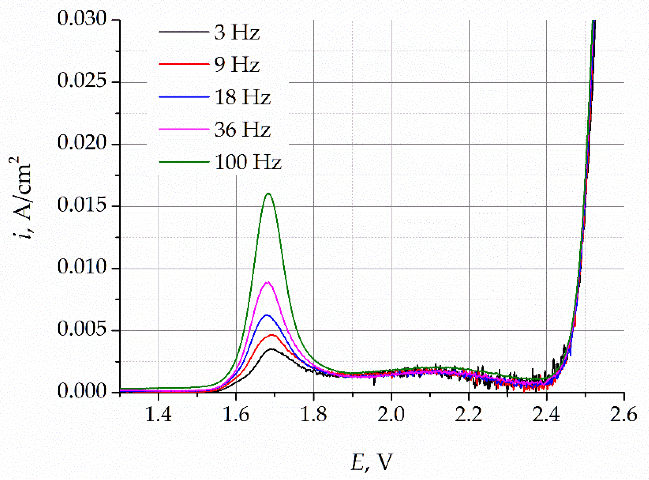 Materials 16 04197 g006