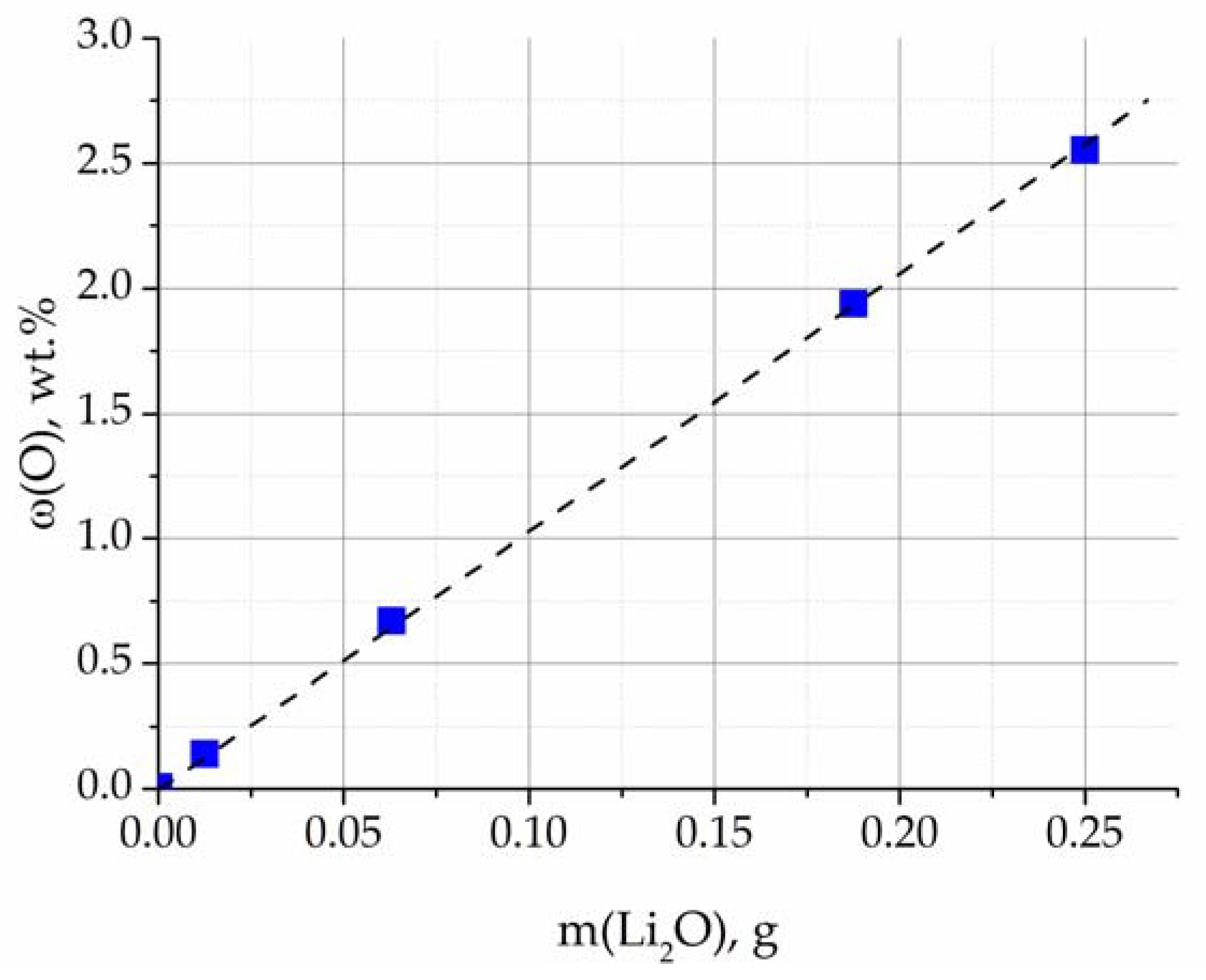 Materials 16 04197 g008
