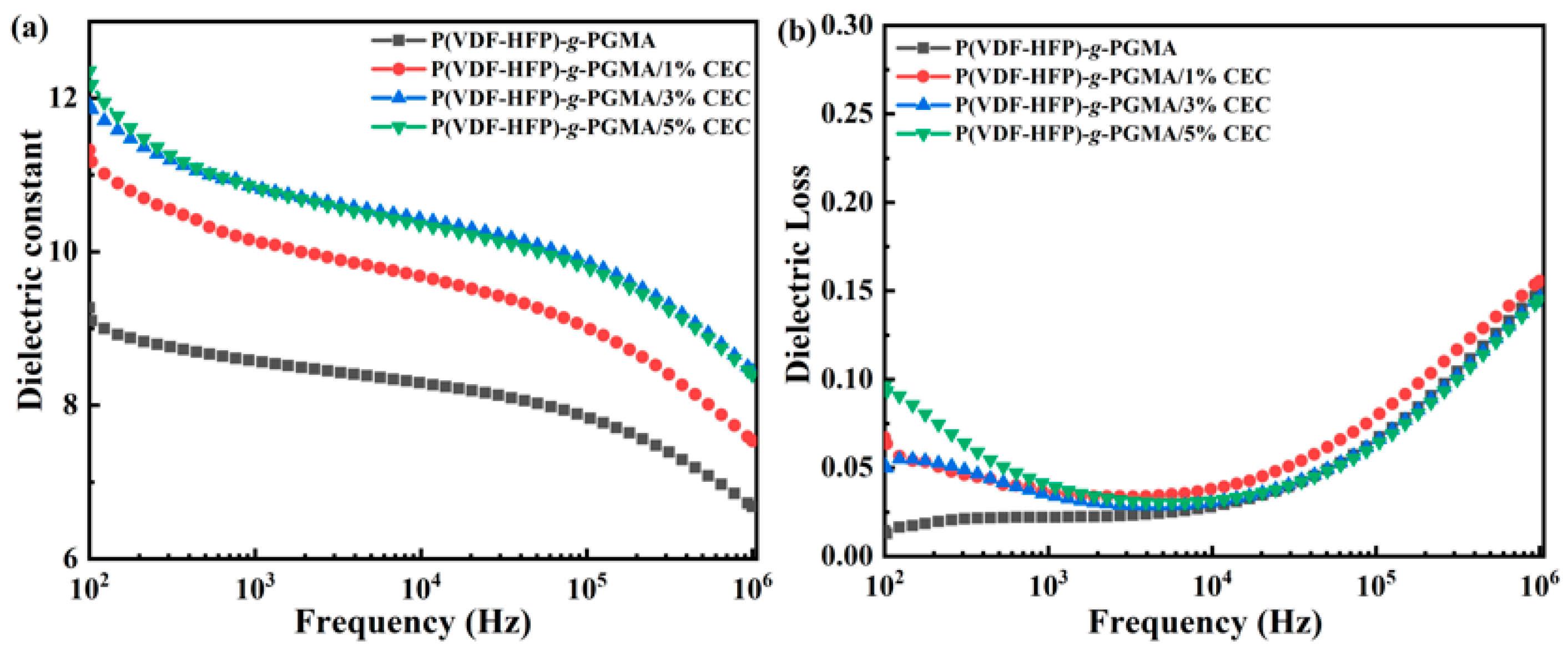 Materials 16 04201 g004 Materials 16 04201 g004