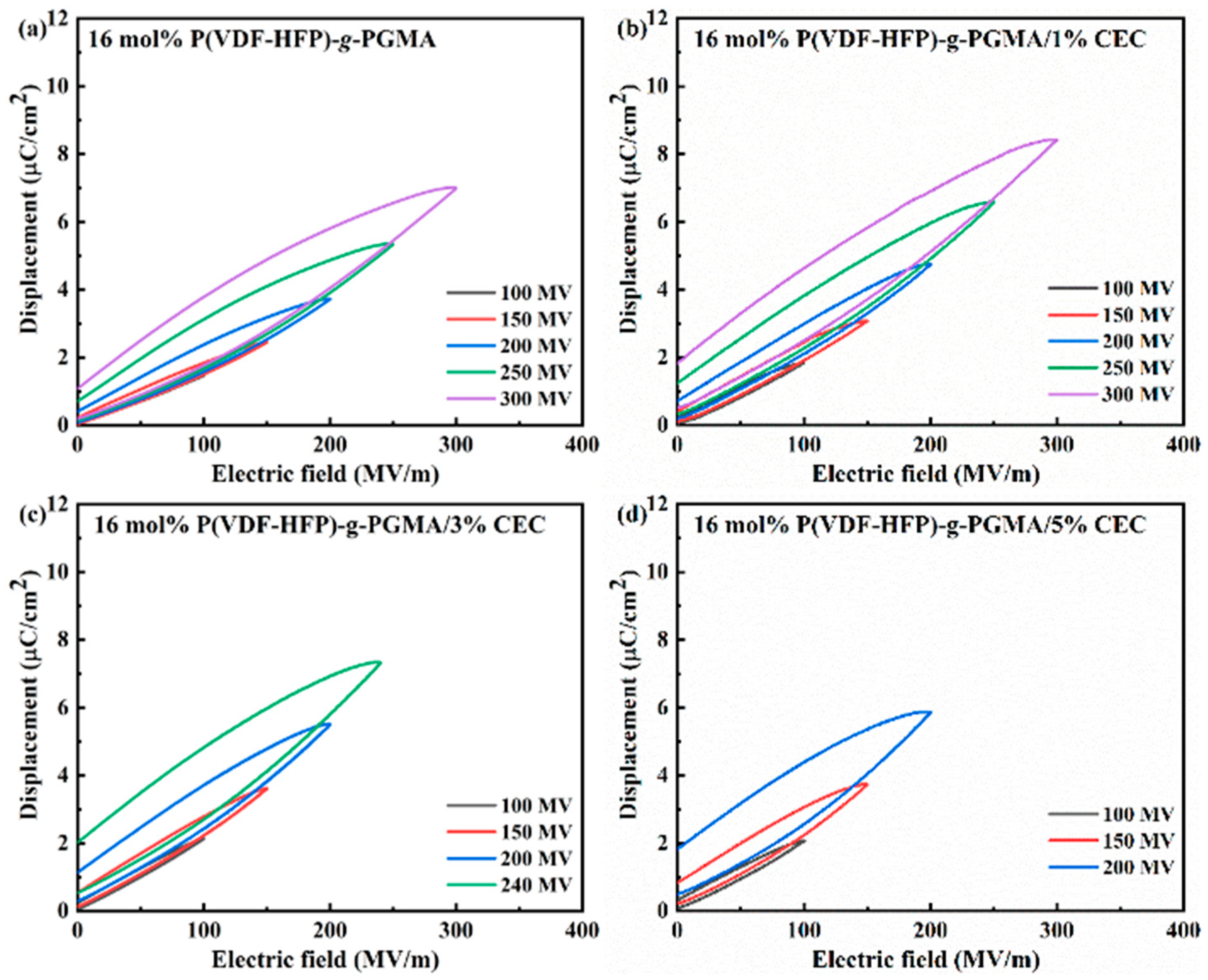 Materials 16 04201 g007 Materials 16 04201 g007