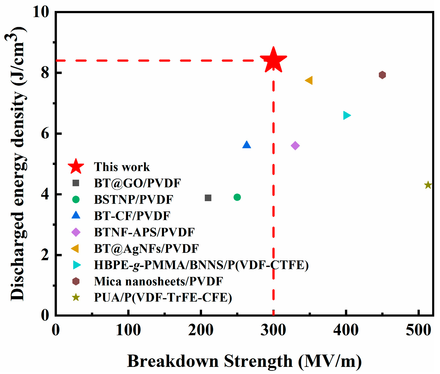 Materials 16 04201 g009