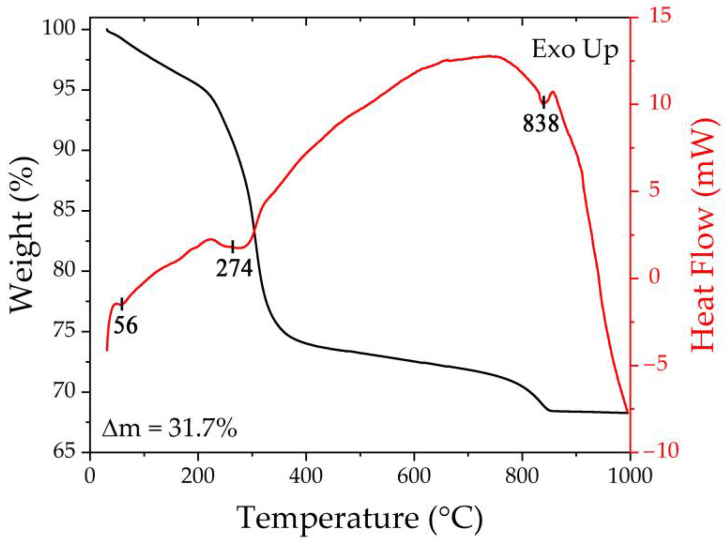 Materials 16 04202 g002