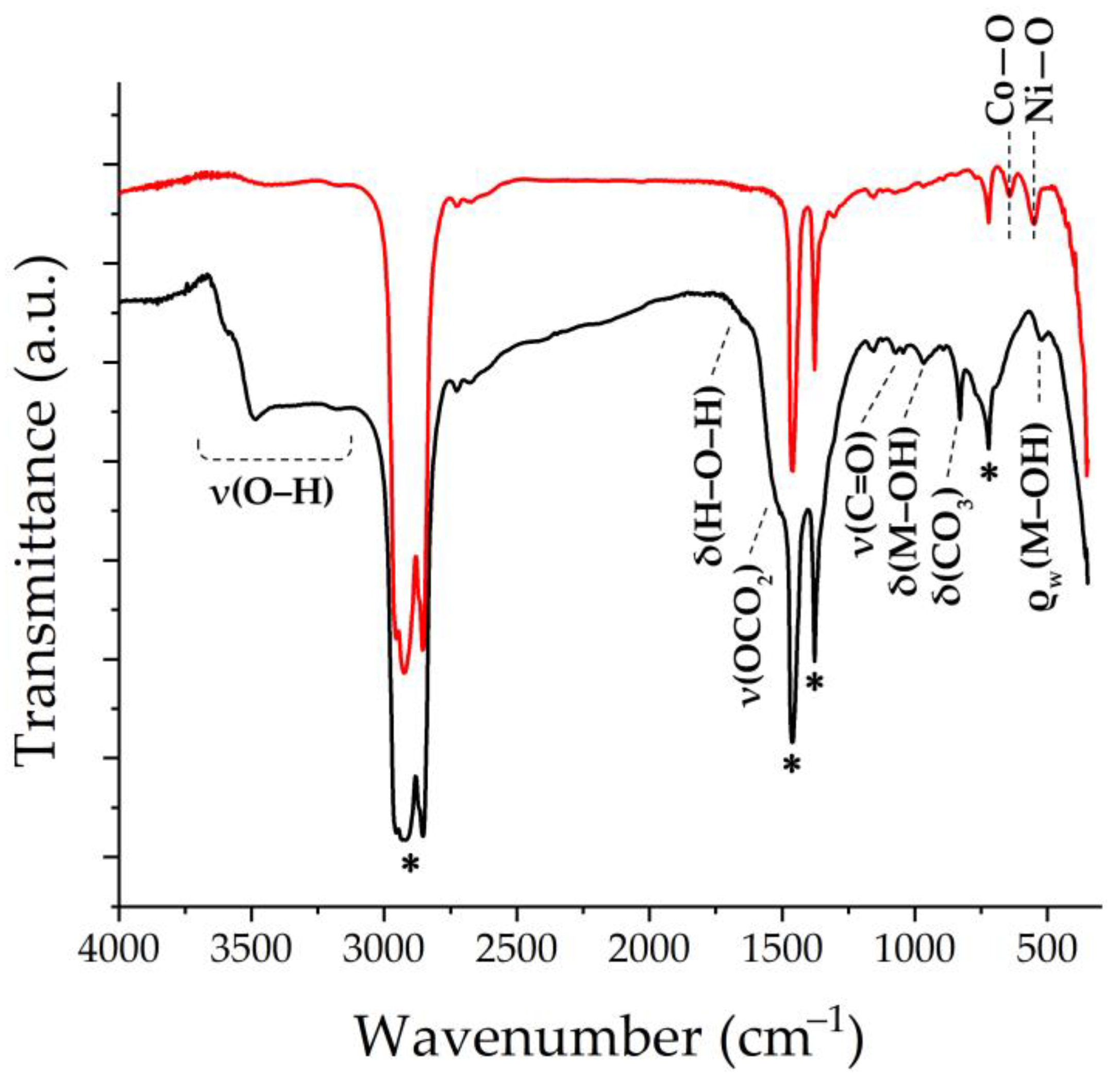 Materials 16 04202 g003