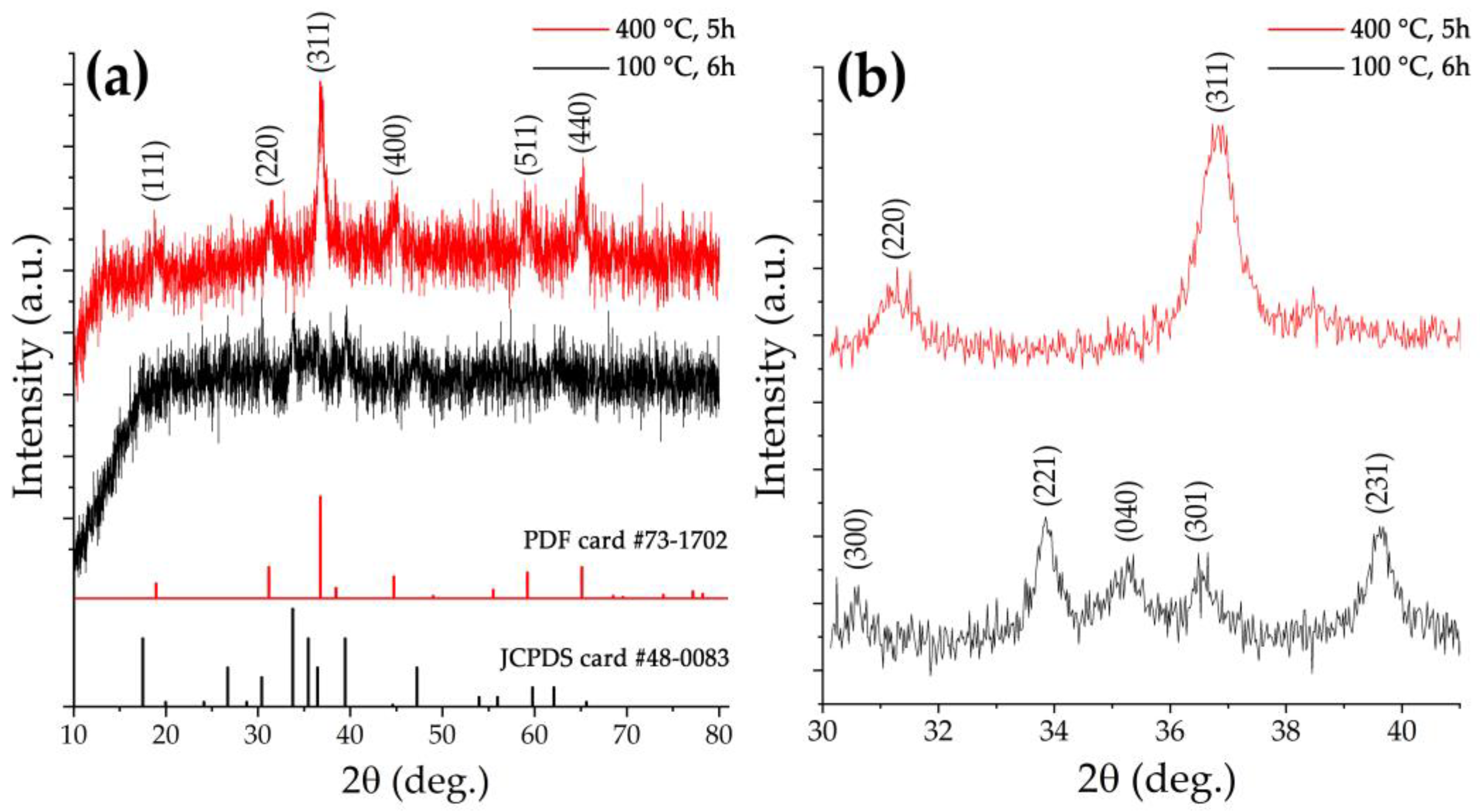Materials 16 04202 g004