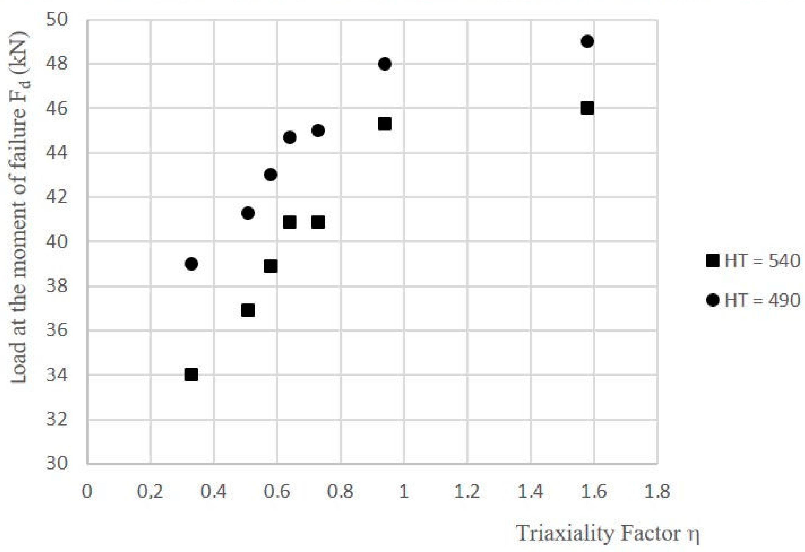 Materials 16 04205 g005