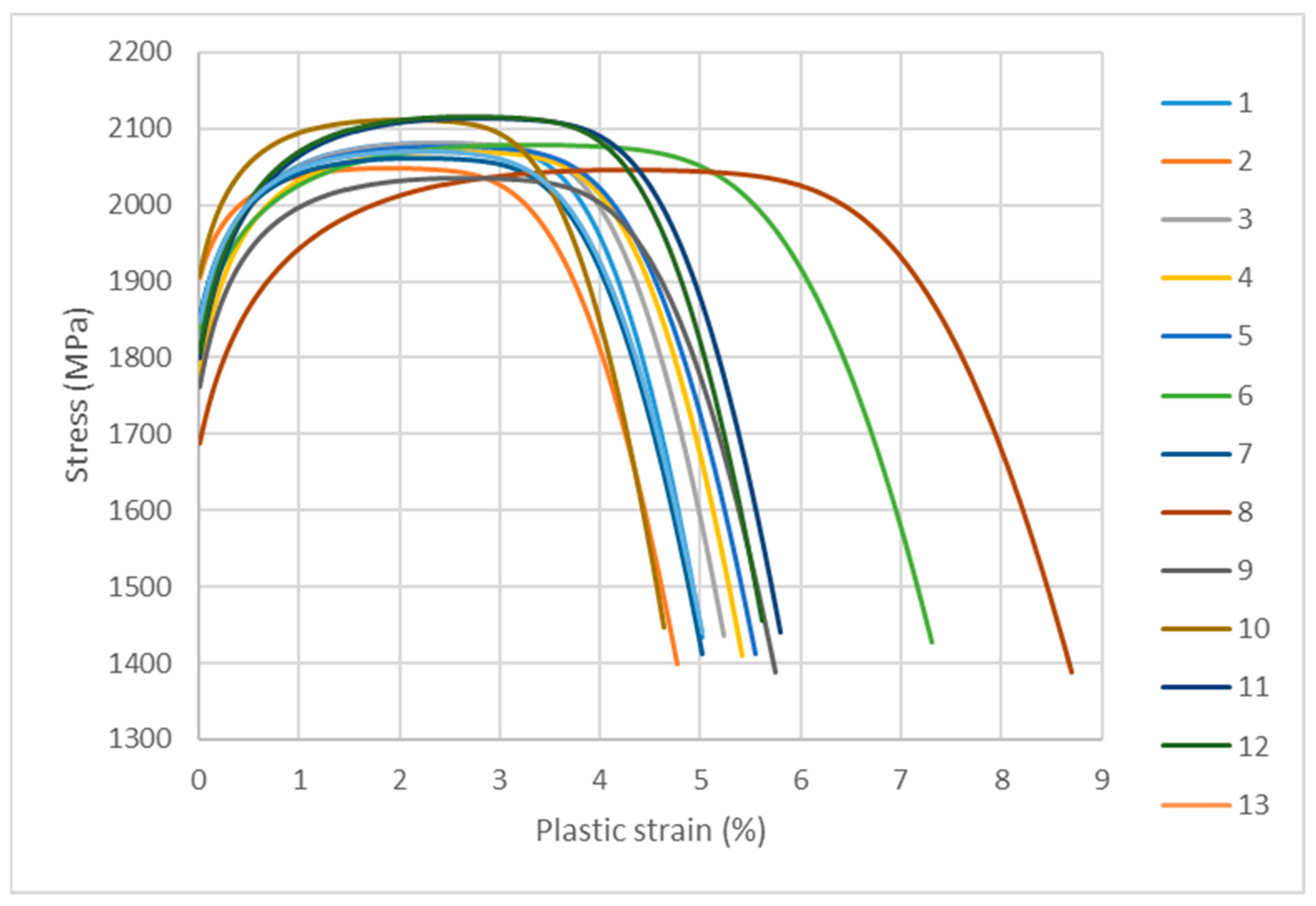 Materials 16 04205 g011