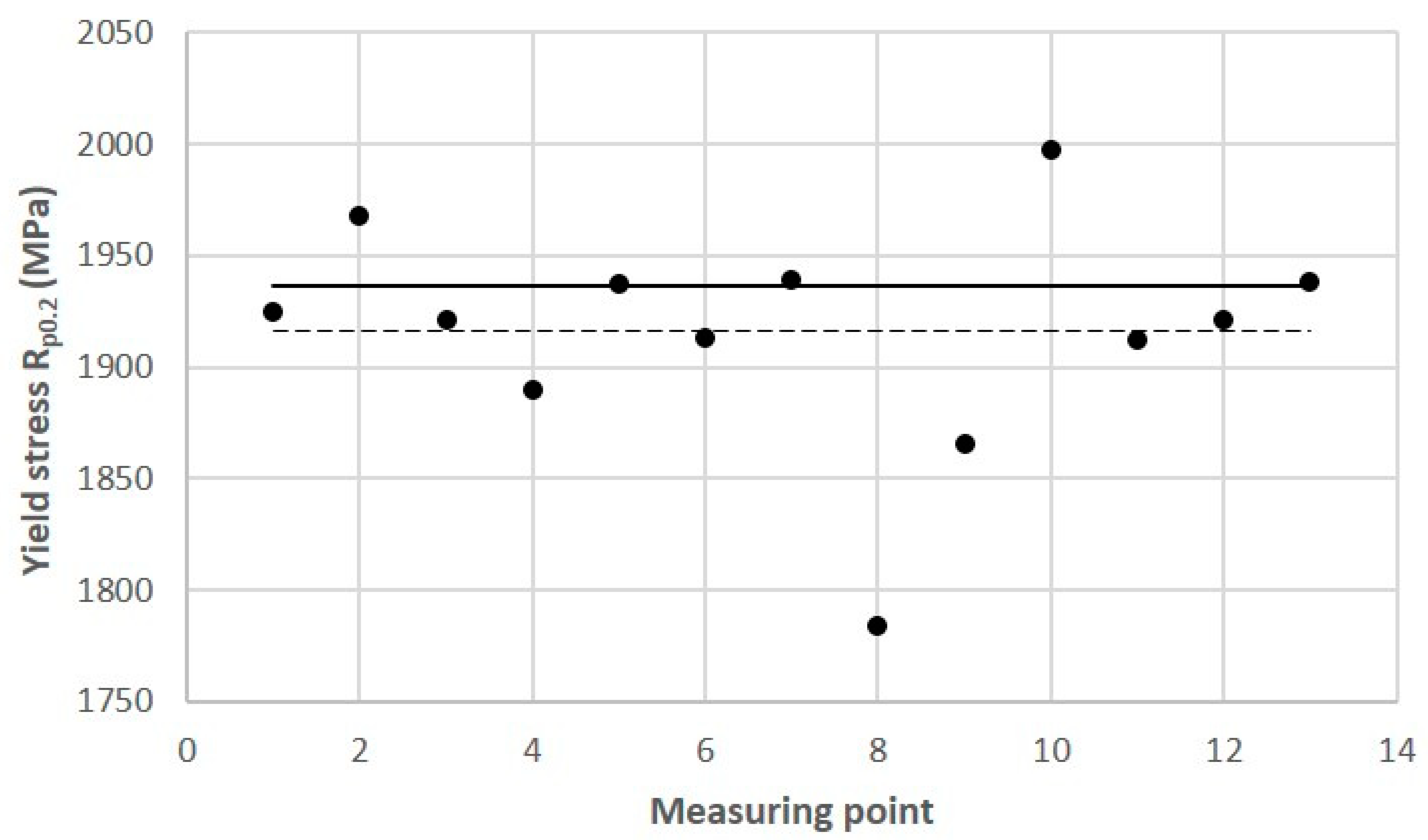 Materials 16 04205 g015
