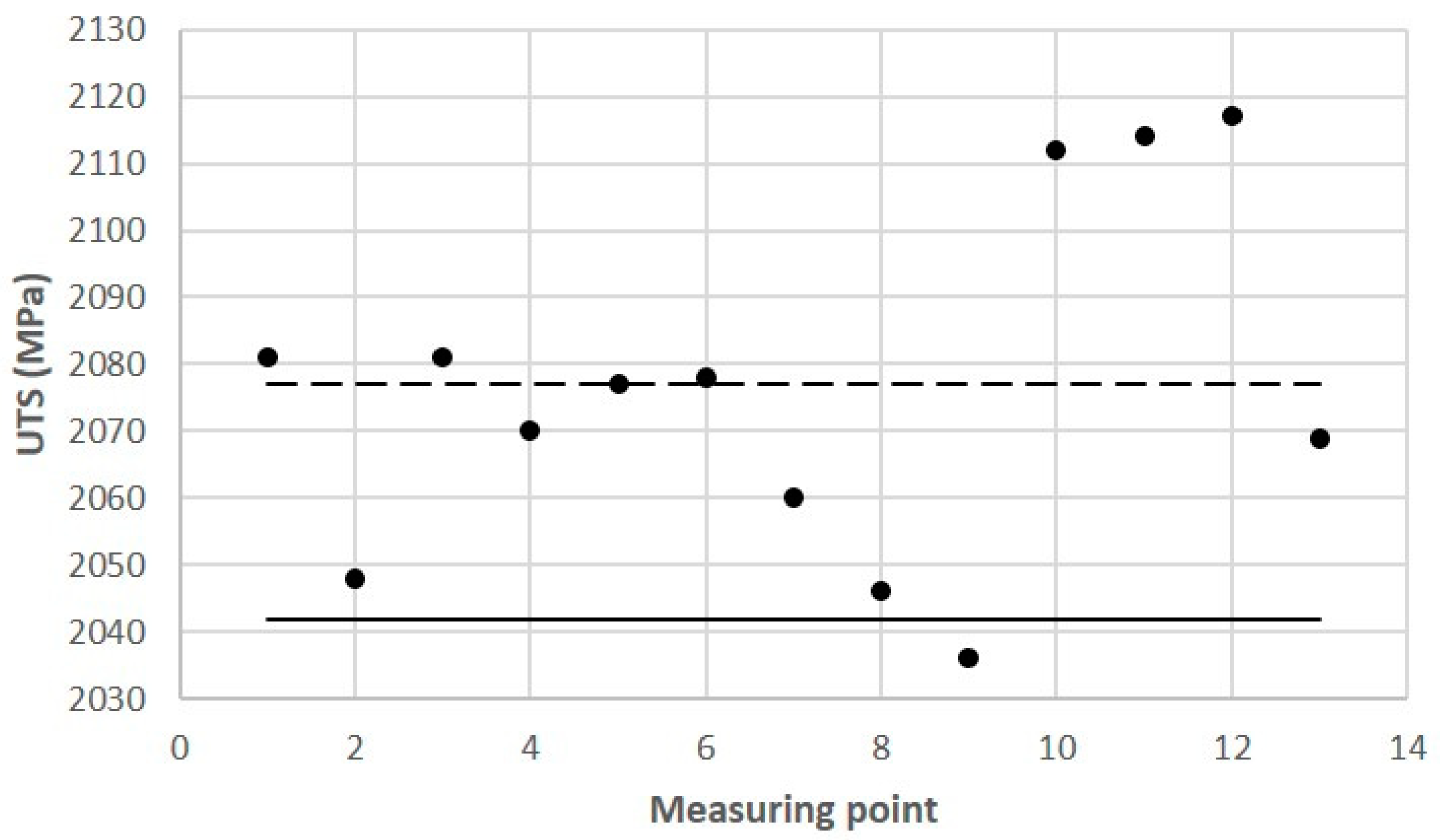 Materials 16 04205 g016