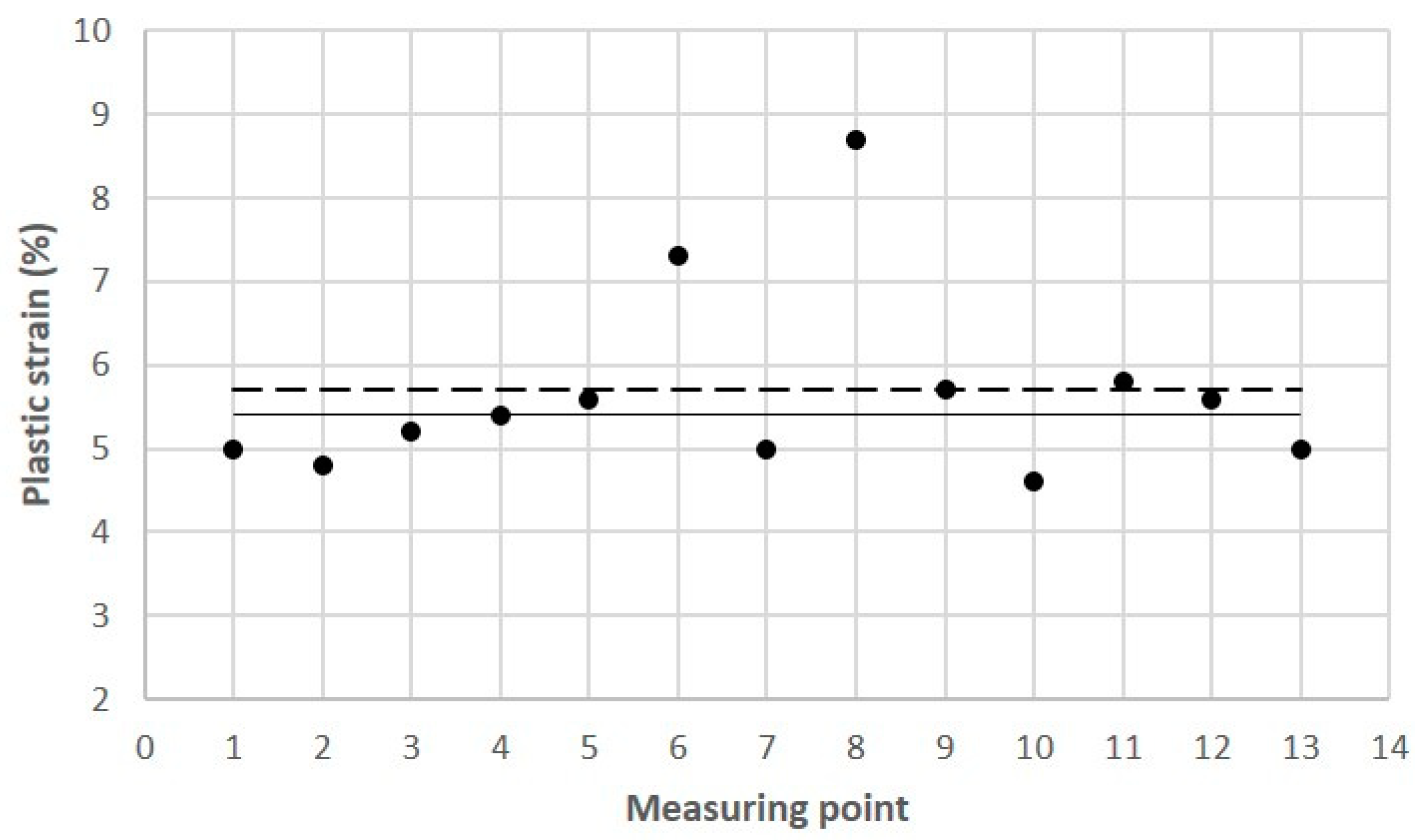 Materials 16 04205 g017
