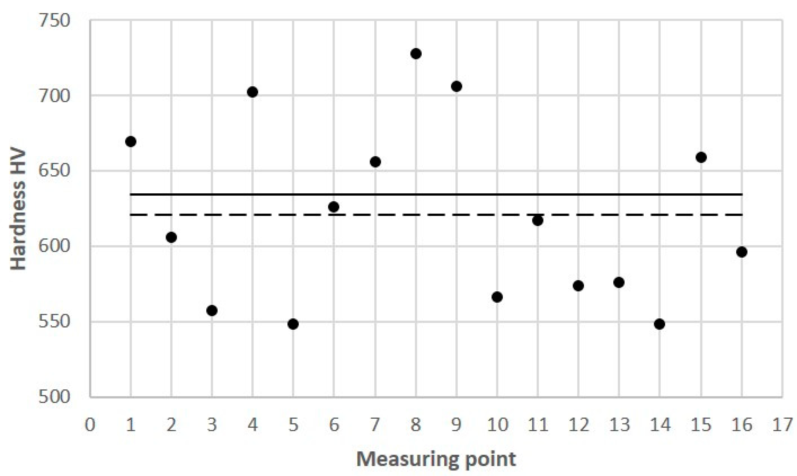 Materials 16 04205 g018