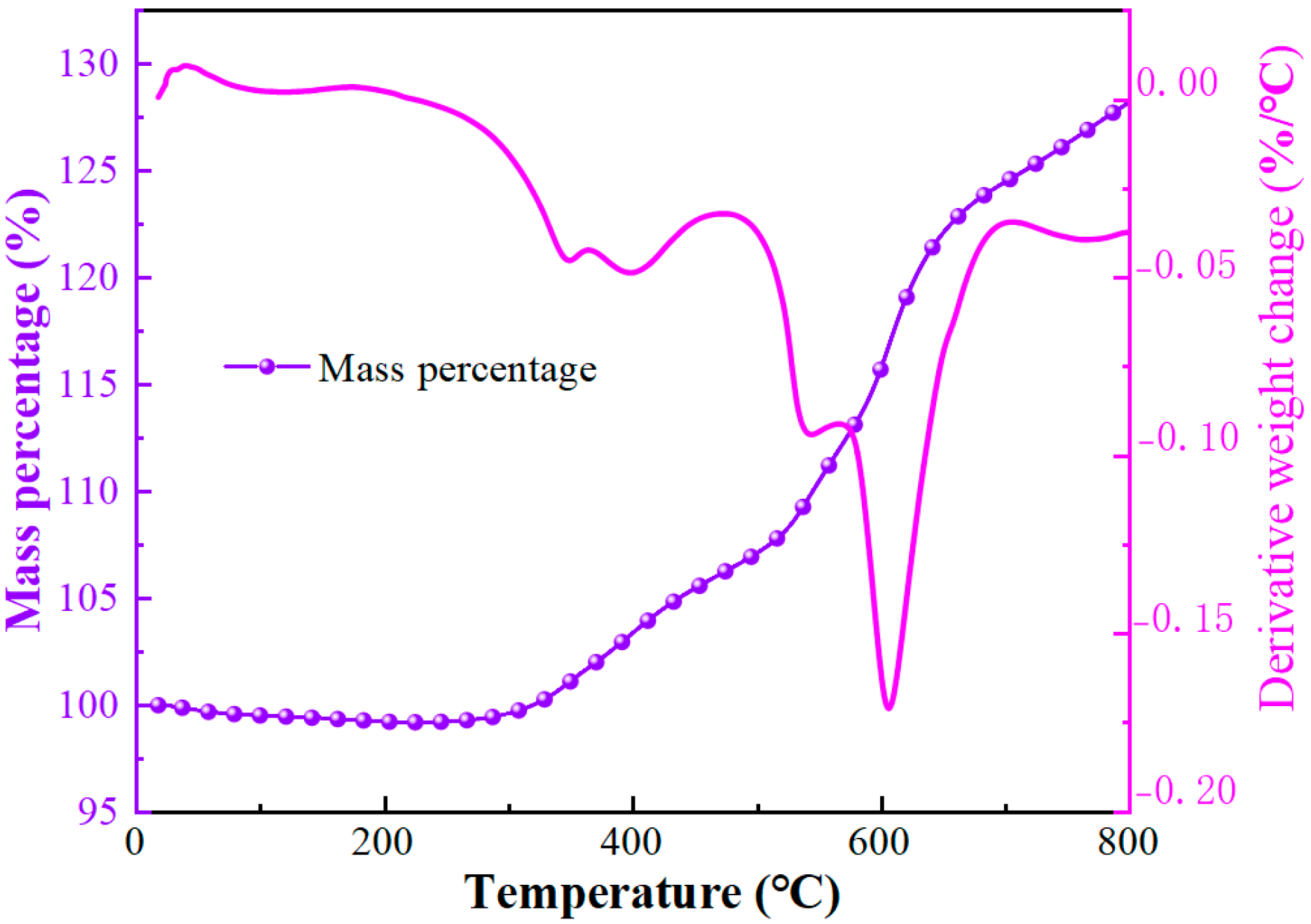 Materials 16 04207 g002
