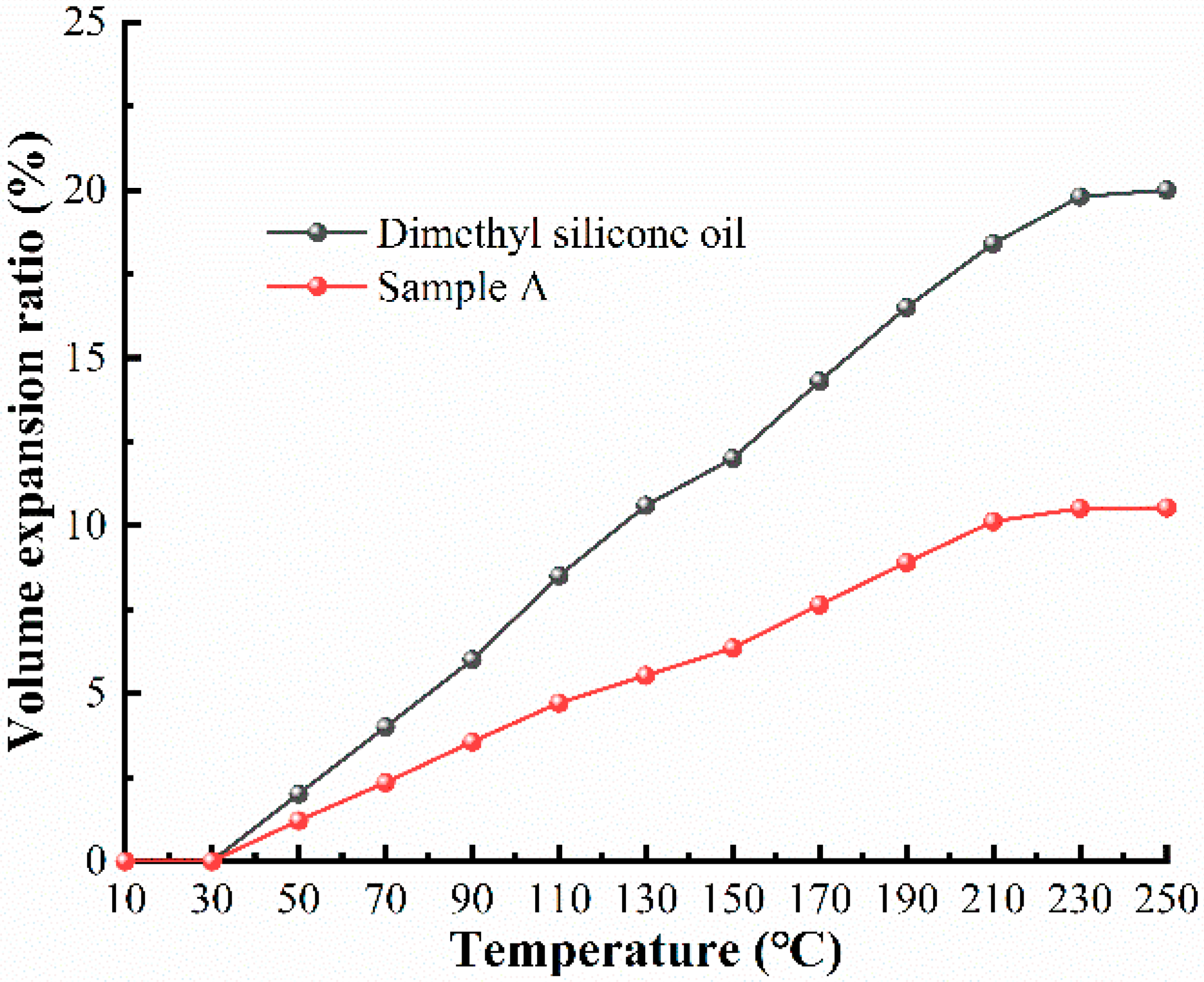 Materials 16 04207 g011