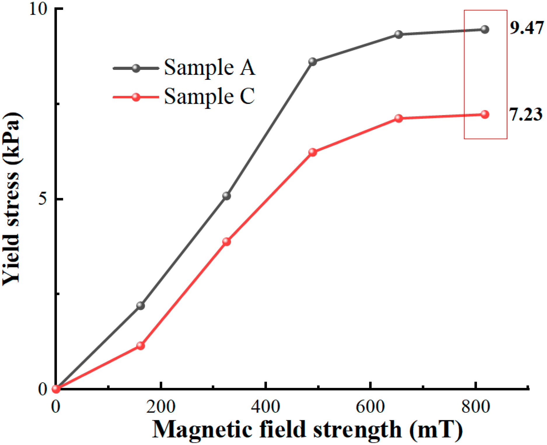 Materials 16 04207 g013