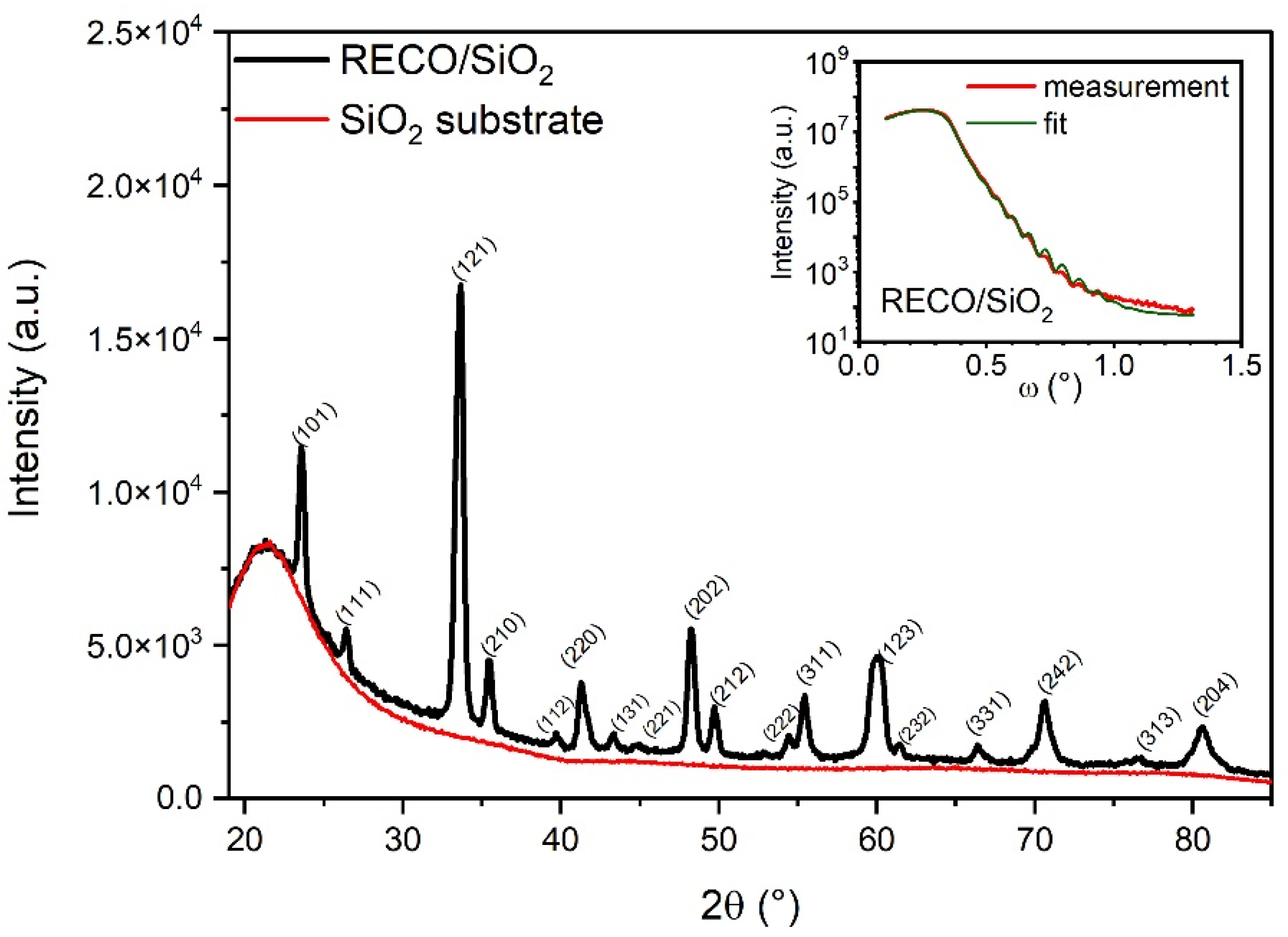 Materials 16 04210 g001