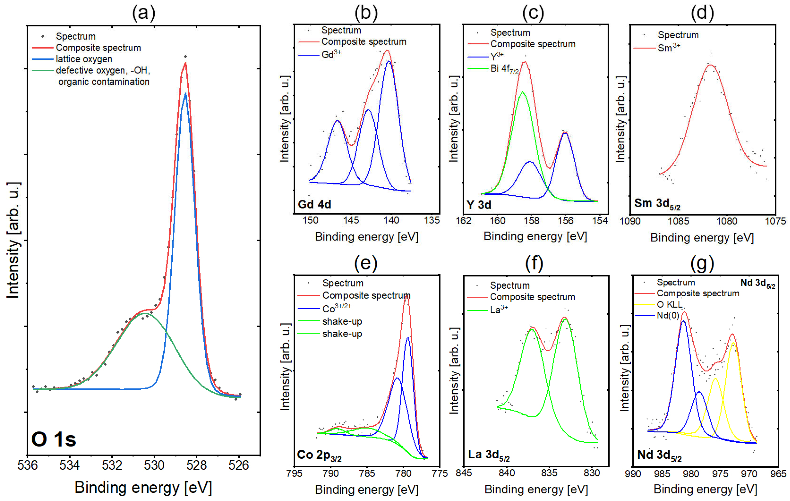 Materials 16 04210 g002