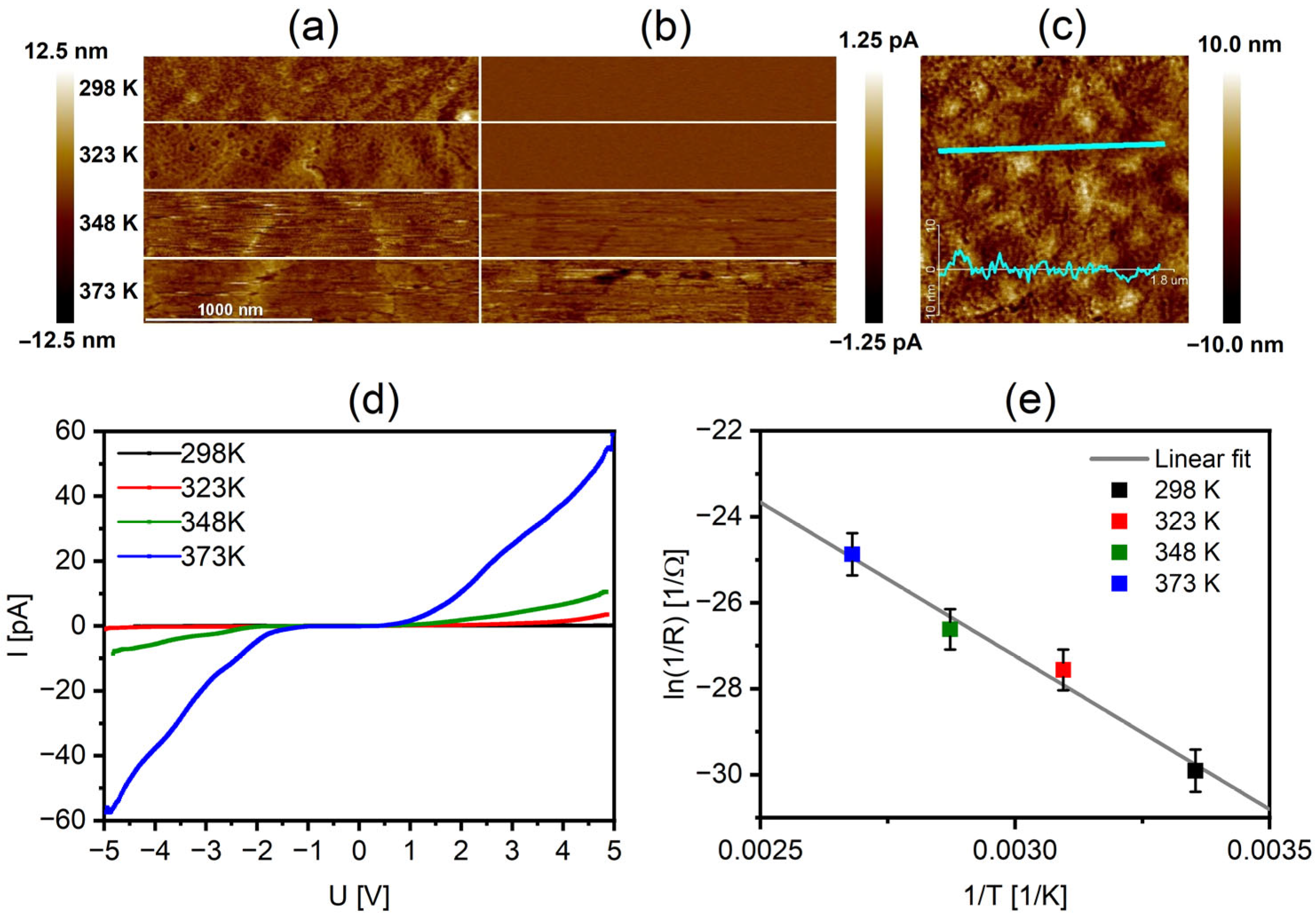 Materials 16 04210 g003