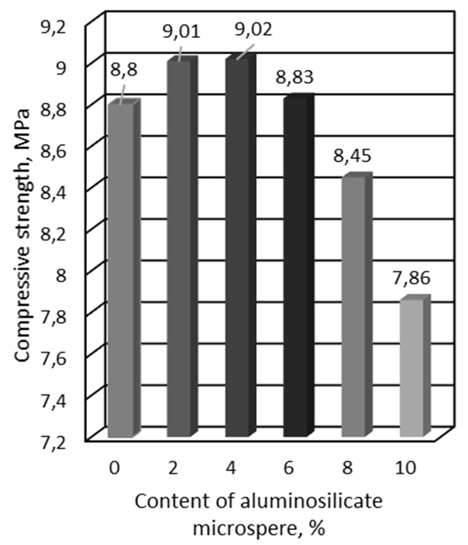Materials Free FullText The Use of Aluminosilicate Ash Microspheres from Waste Ash and Slag