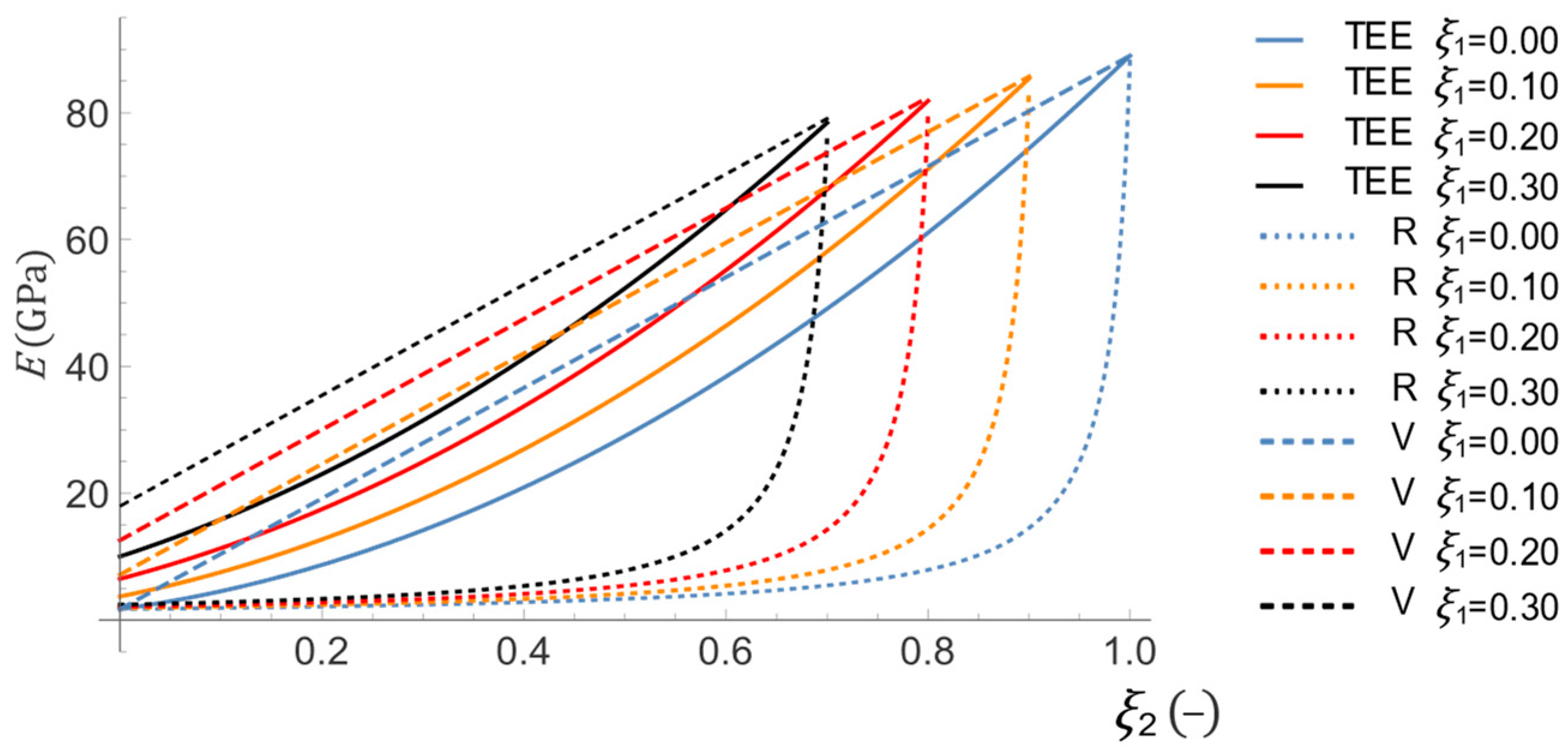 Materials 16 04215 g004