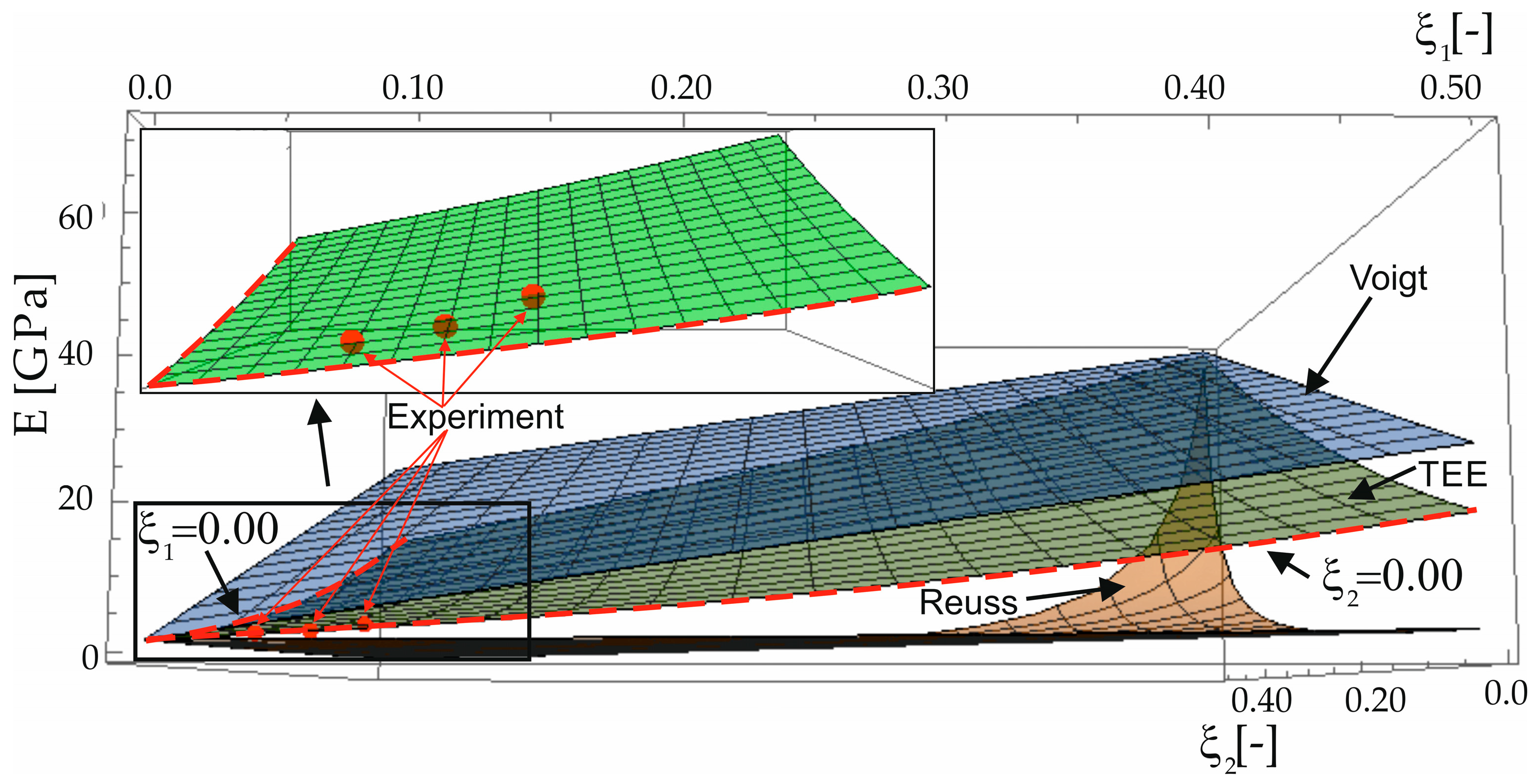 Materials 16 04215 g005