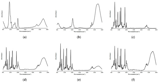 Preparation of Water-Based Alkyl Ketene Dimer (AKD) Nanoparticles and Their  Use in Superhydrophobic Treatments of Value-Added Teakwood Products