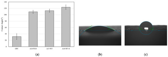 Preparation of Water-Based Alkyl Ketene Dimer (AKD) Nanoparticles and Their  Use in Superhydrophobic Treatments of Value-Added Teakwood Products