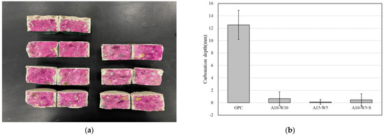 Preparation of Water-Based Alkyl Ketene Dimer (AKD) Nanoparticles and Their  Use in Superhydrophobic Treatments of Value-Added Teakwood Products