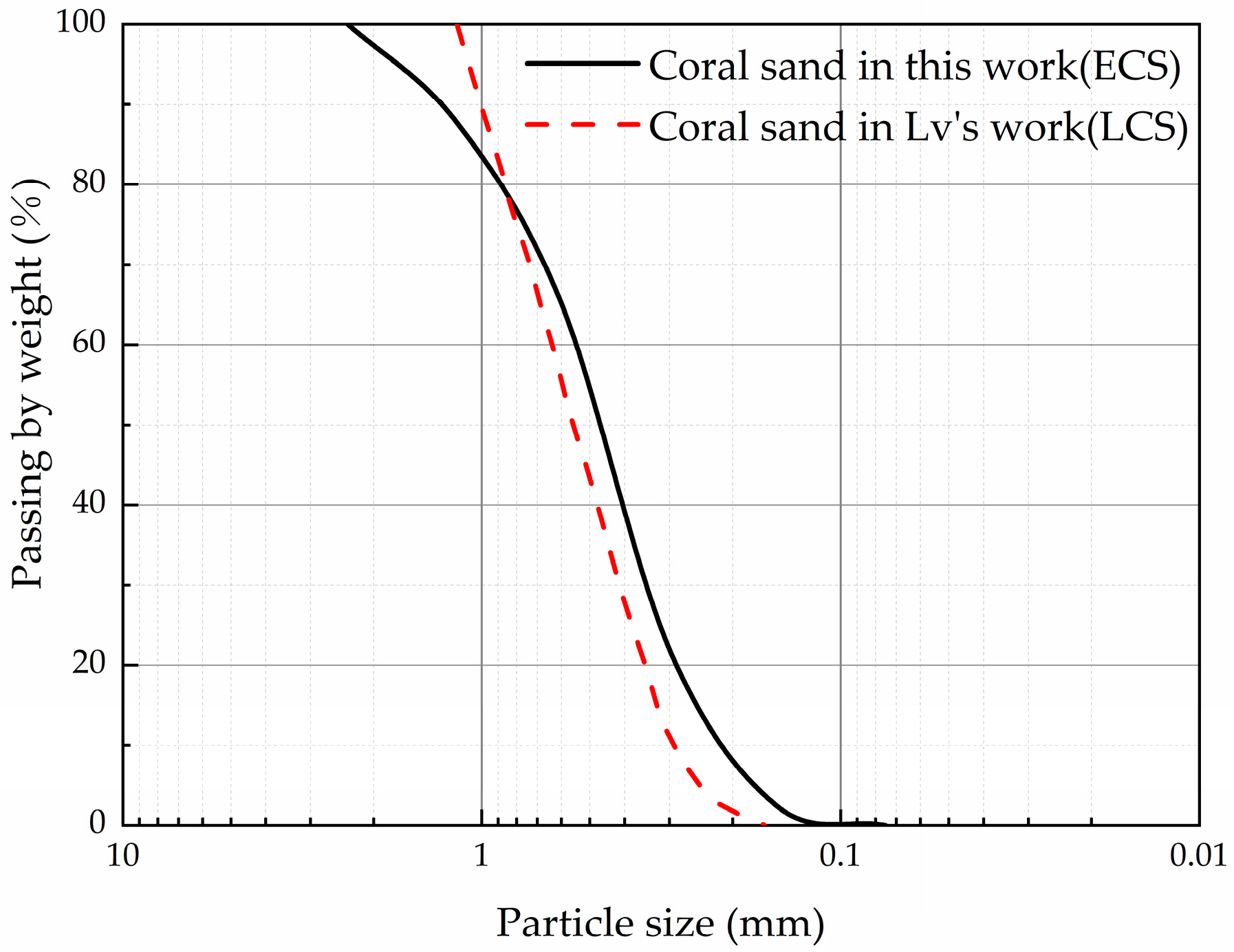 Materials 16 04217 g003