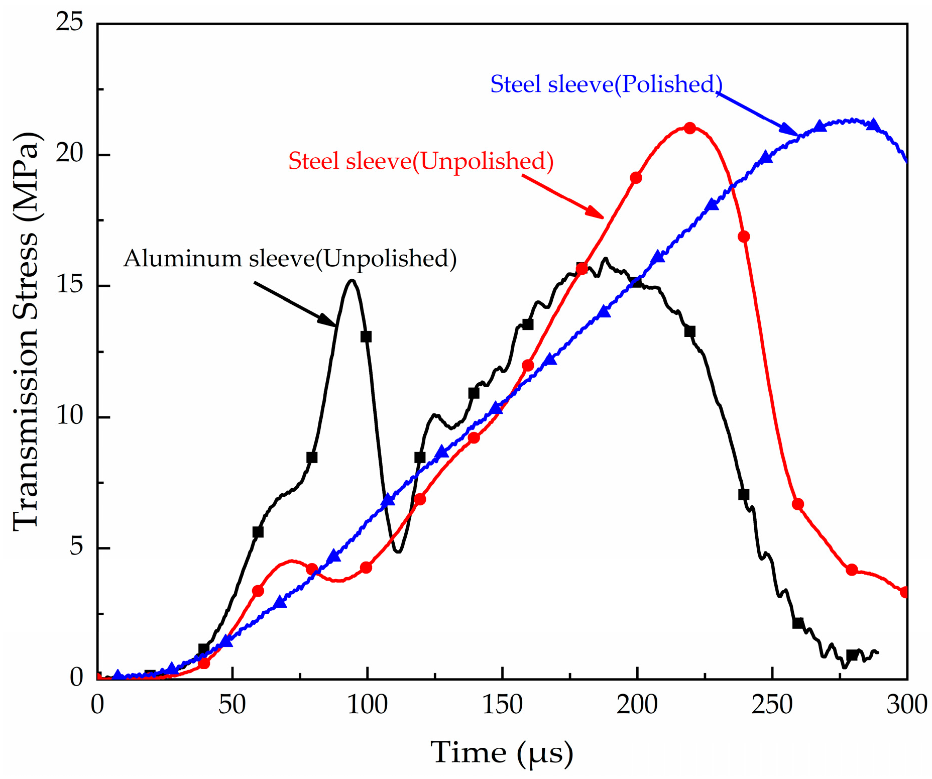 Materials 16 04217 g006