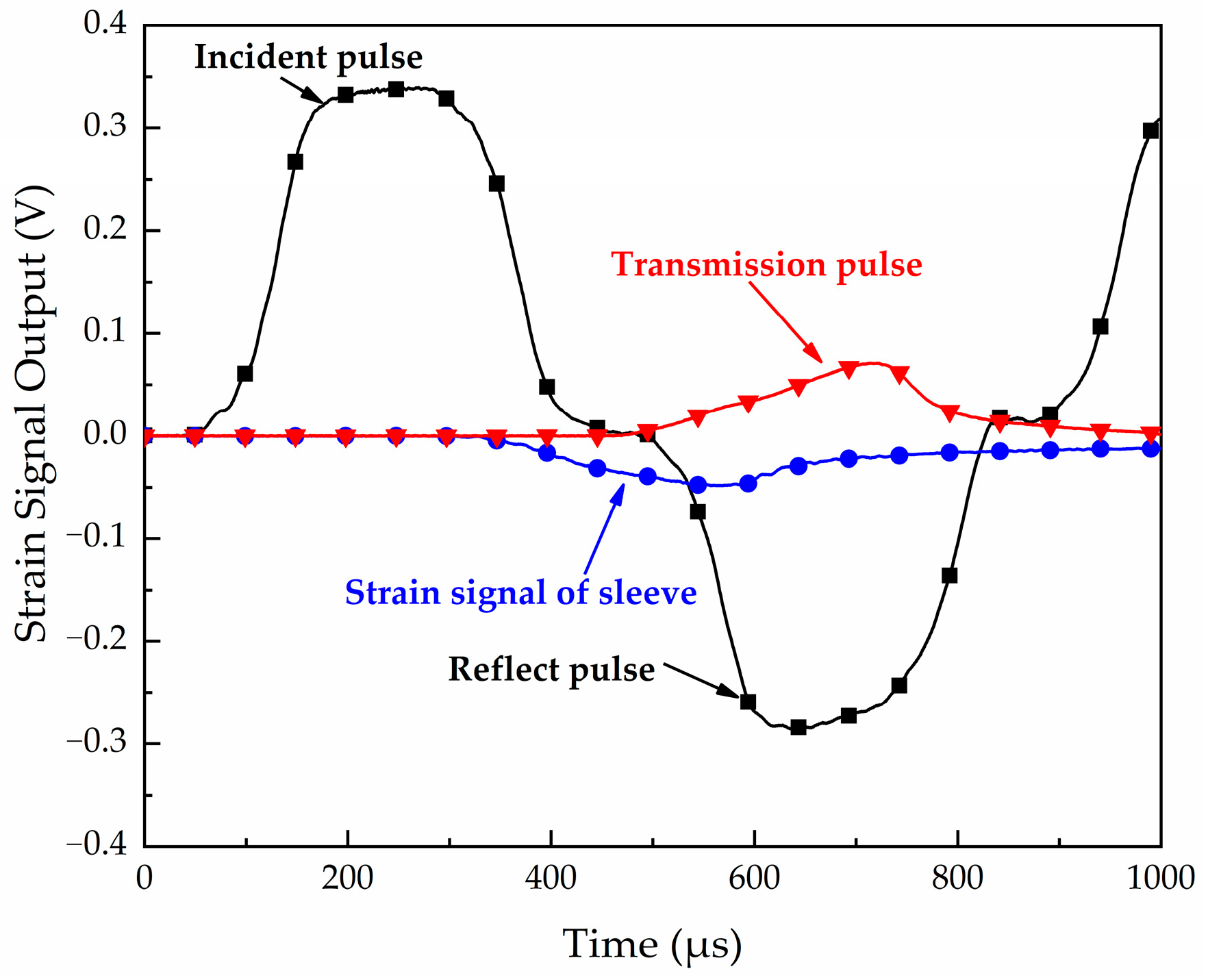 Materials 16 04217 g008
