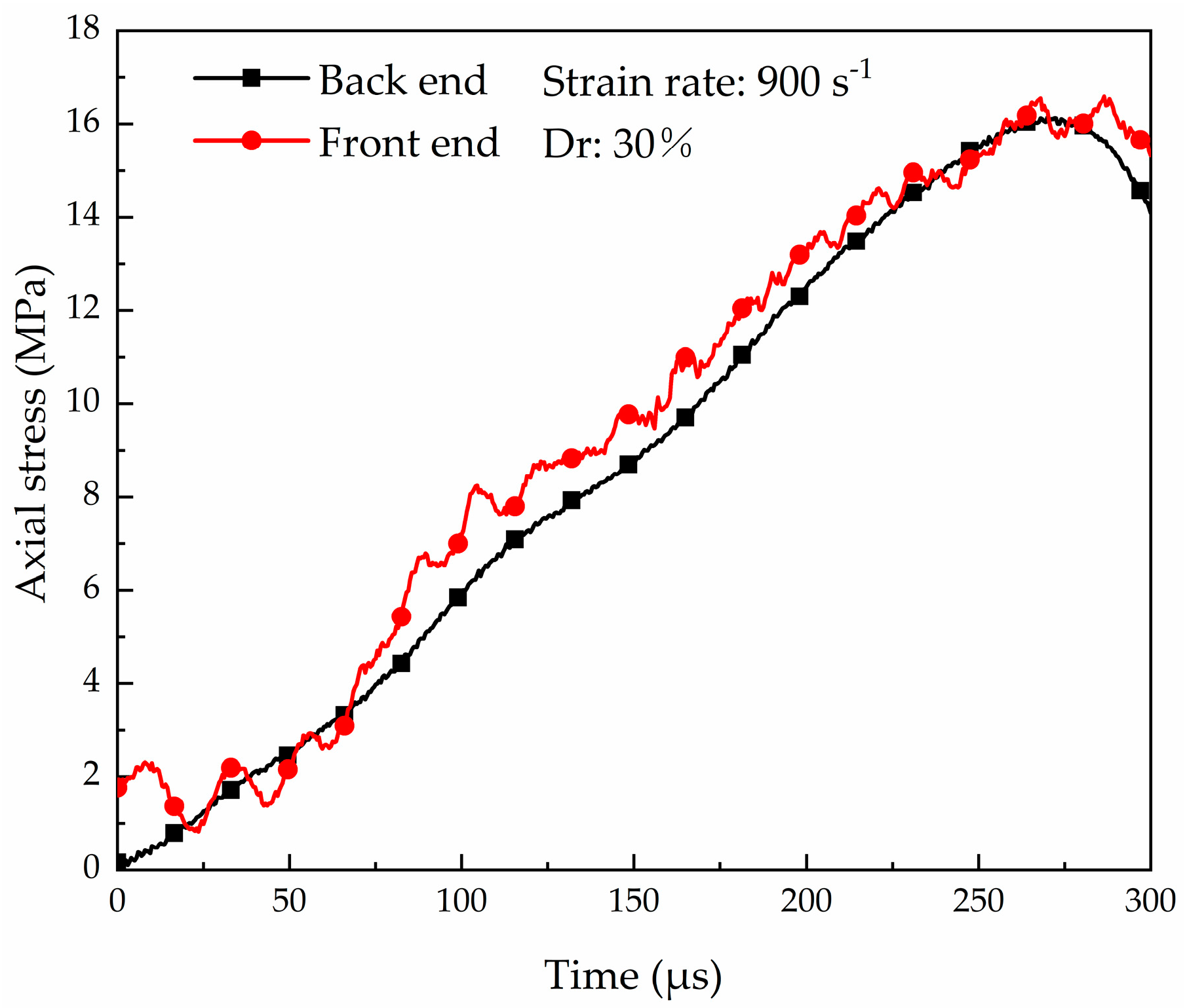 Materials 16 04217 g009
