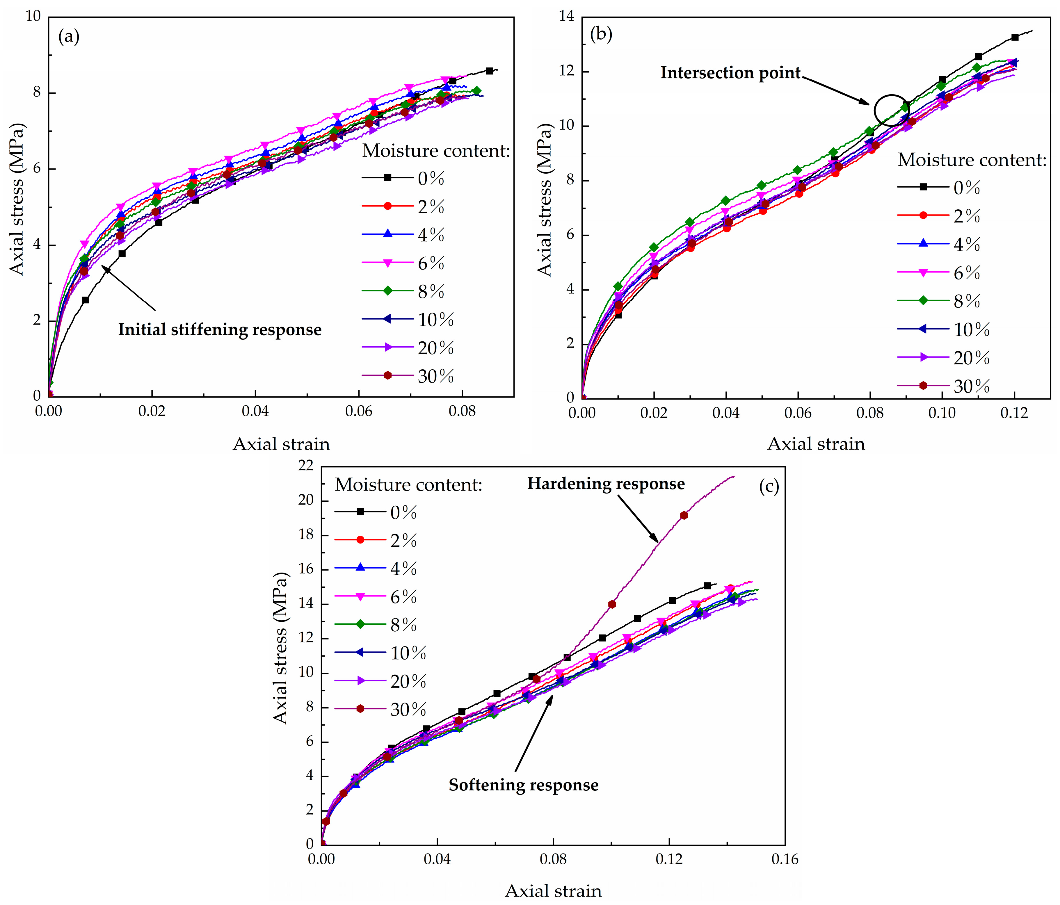 Materials 16 04217 g014