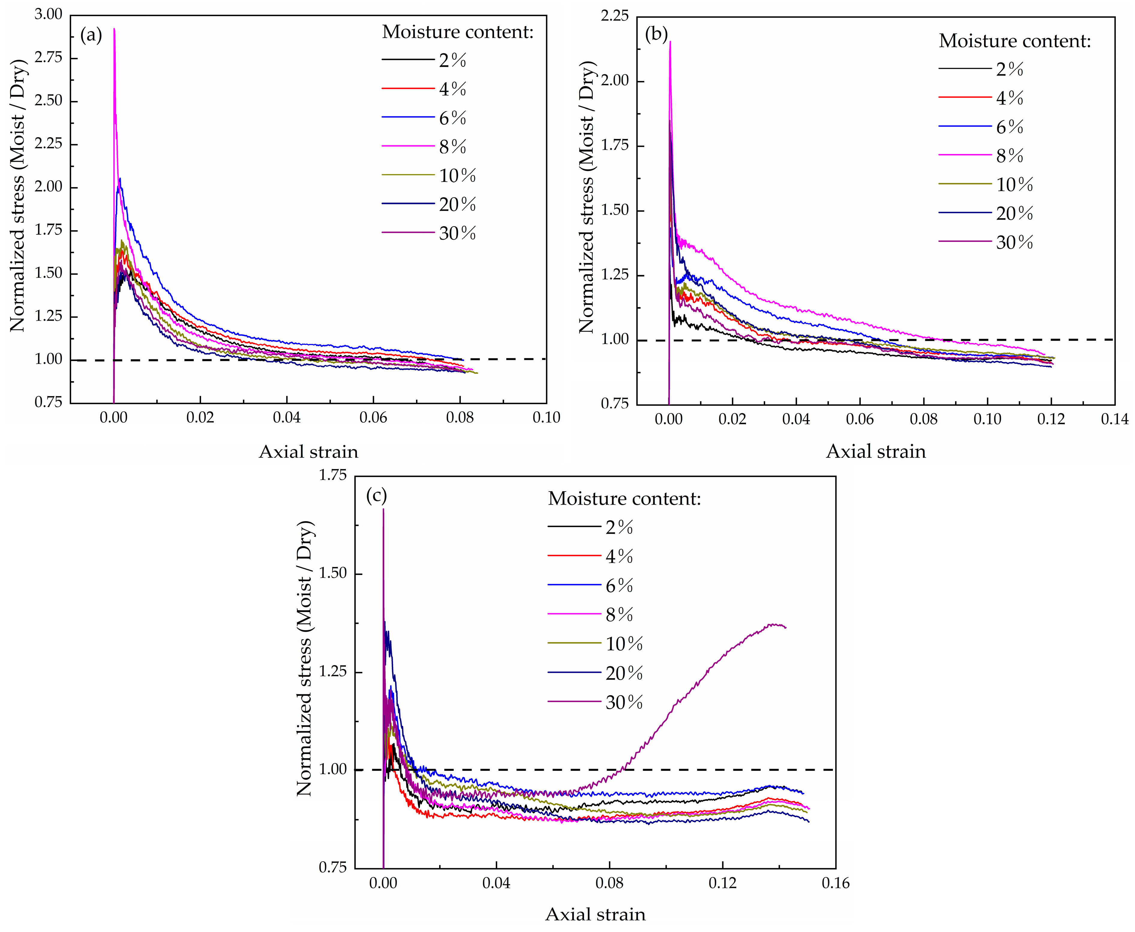 Materials 16 04217 g015