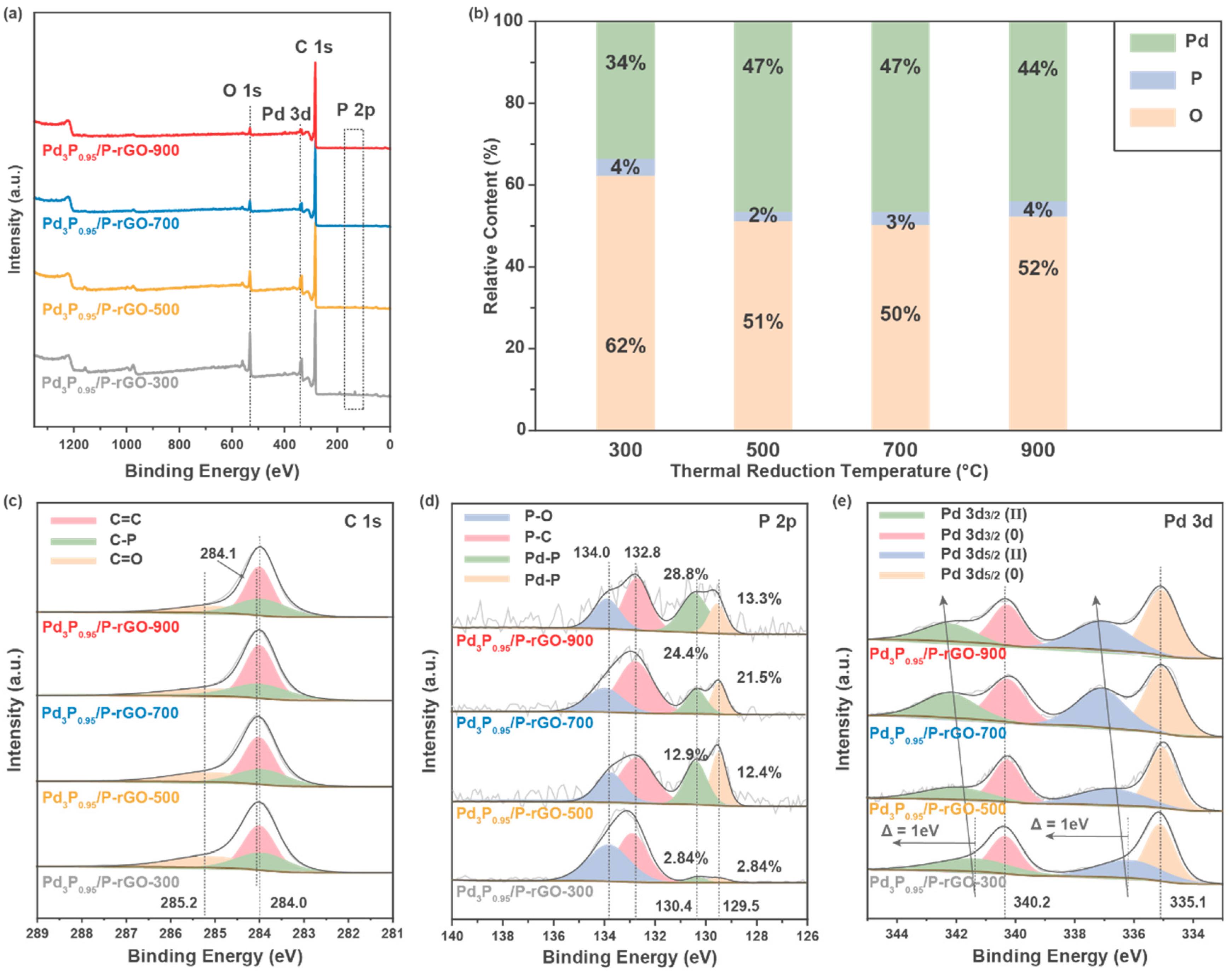 Materials 16 04219 g004