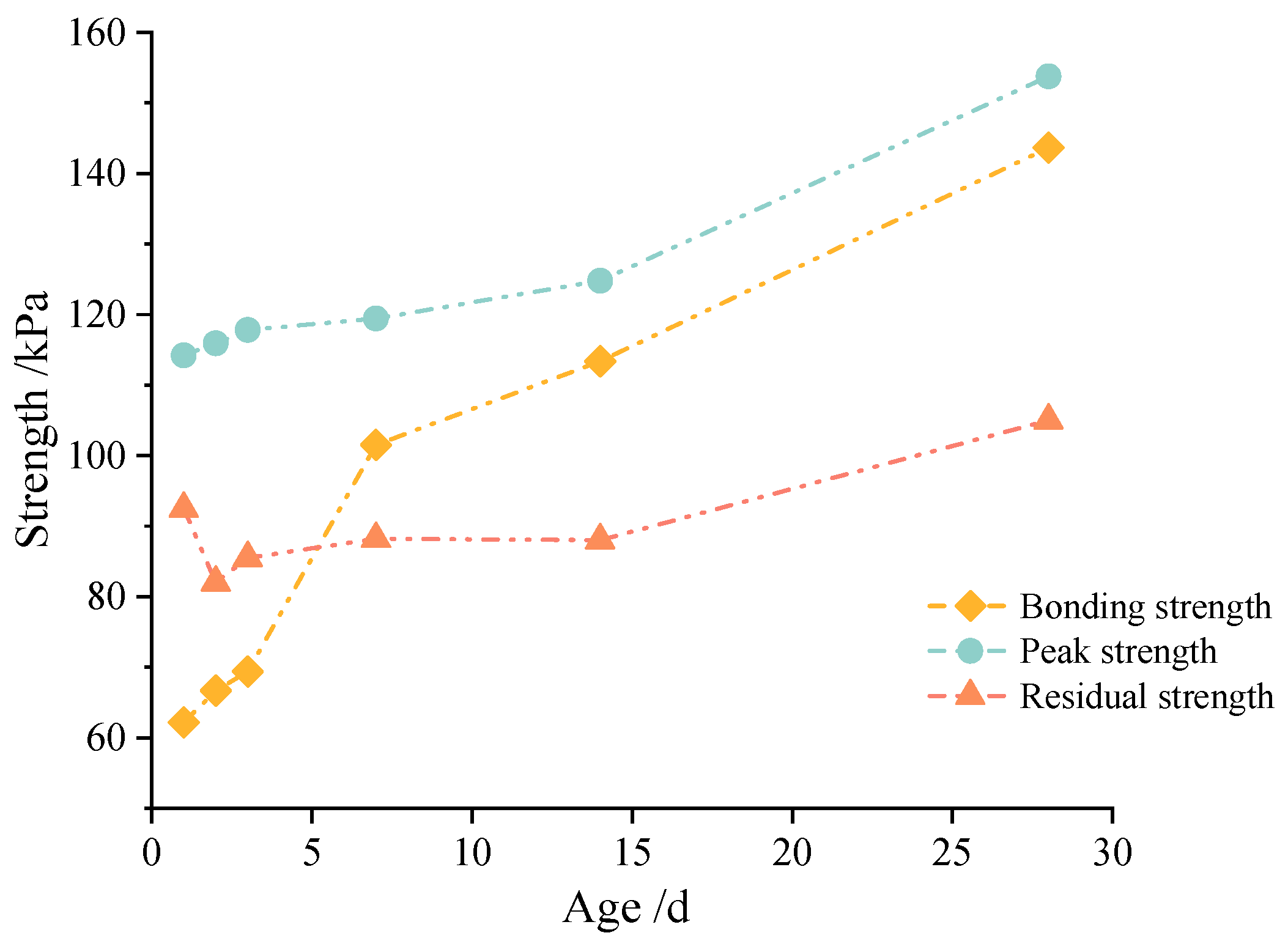 Materials 16 04222 g011