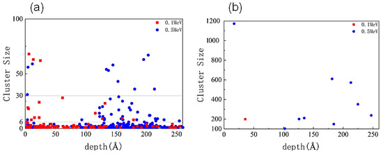 Molecular Dynamics Study on the Mechanism of Gallium Nitride