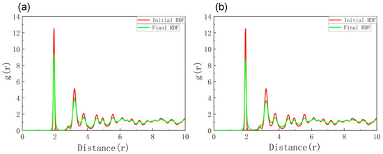 Molecular Dynamics Study on the Mechanism of Gallium Nitride