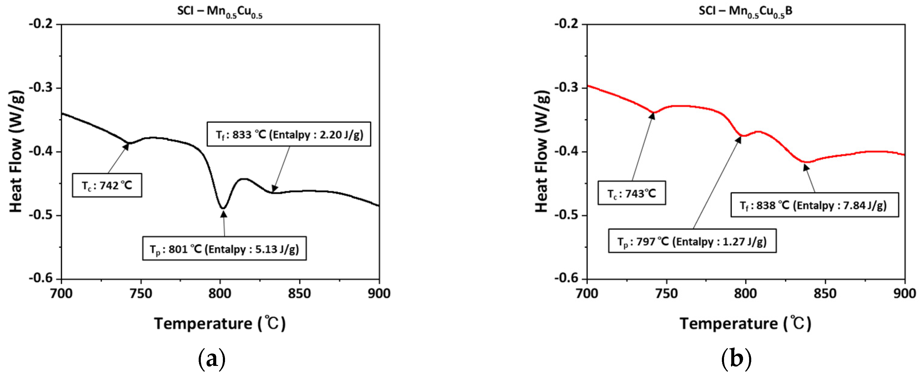 Materials 16 04225 g006 Materials 16 04225 g006