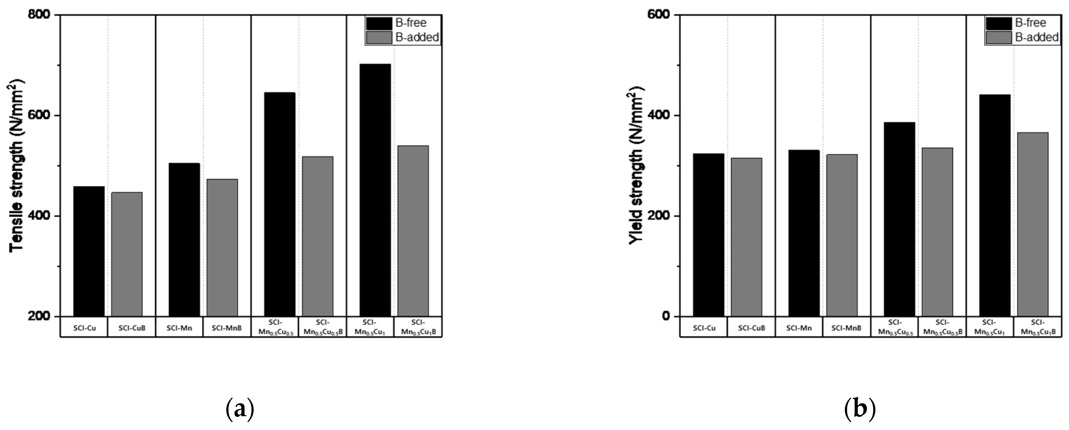 Materials 16 04225 g007 Materials 16 04225 g007