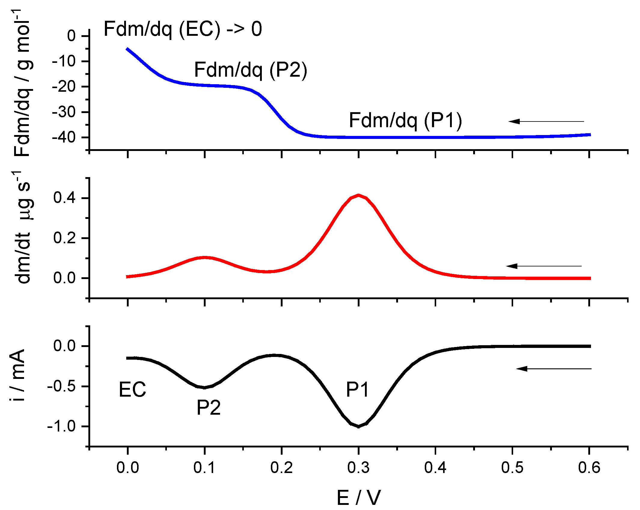 Materials 16 04226 g003 Materials 16 04226 g003