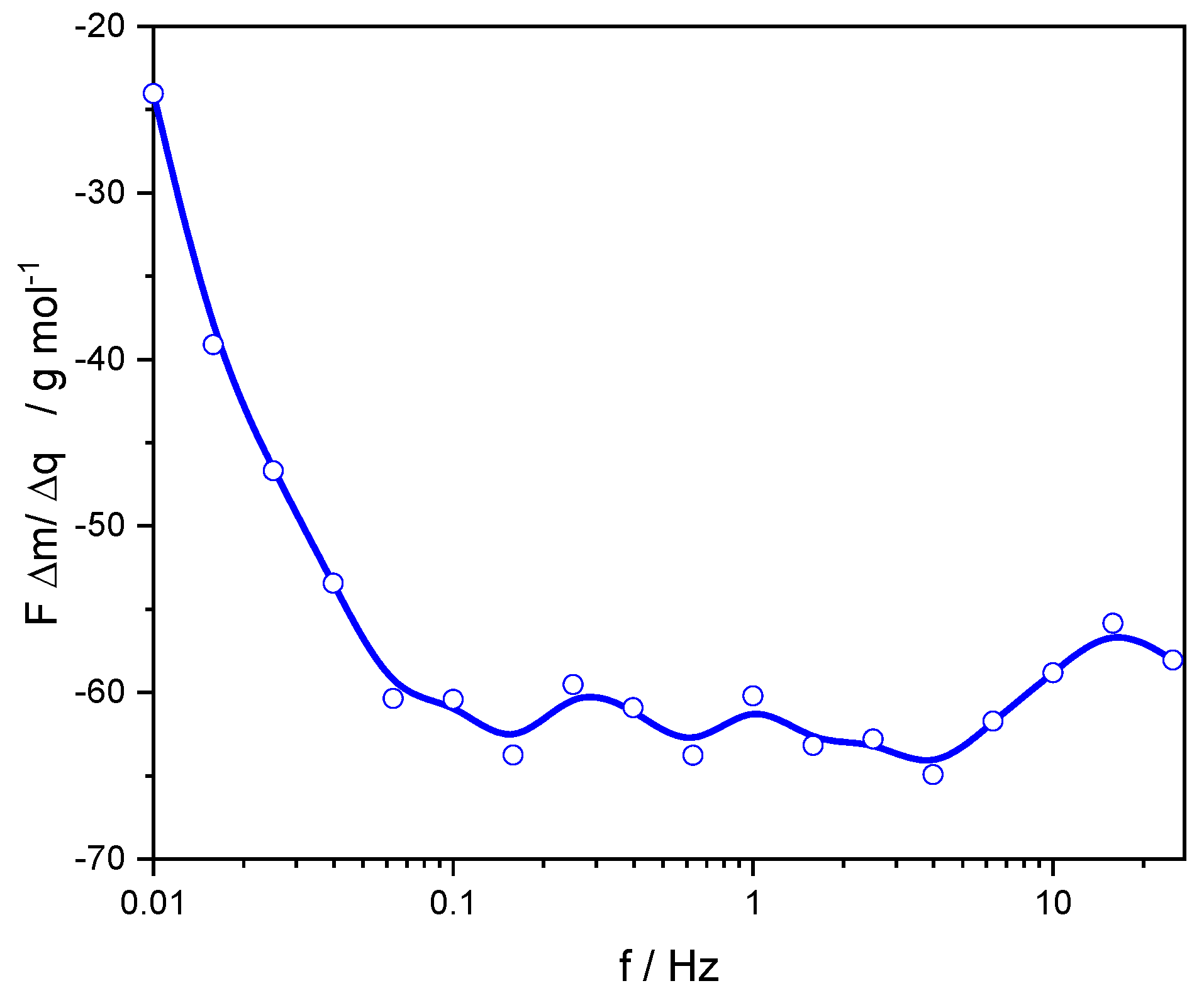 Materials 16 04226 g005 Materials 16 04226 g005