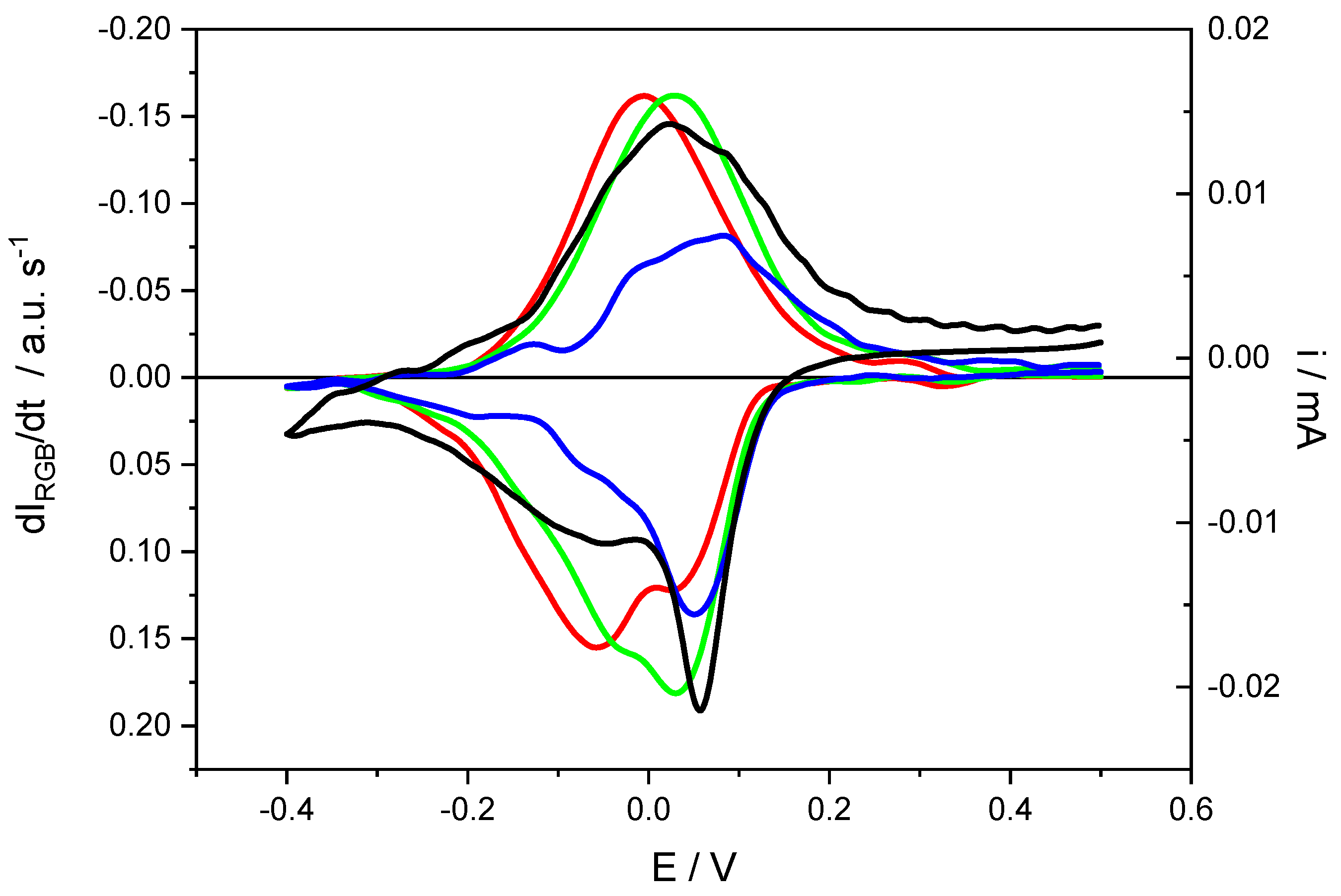 Materials 16 04226 g006 Materials 16 04226 g006