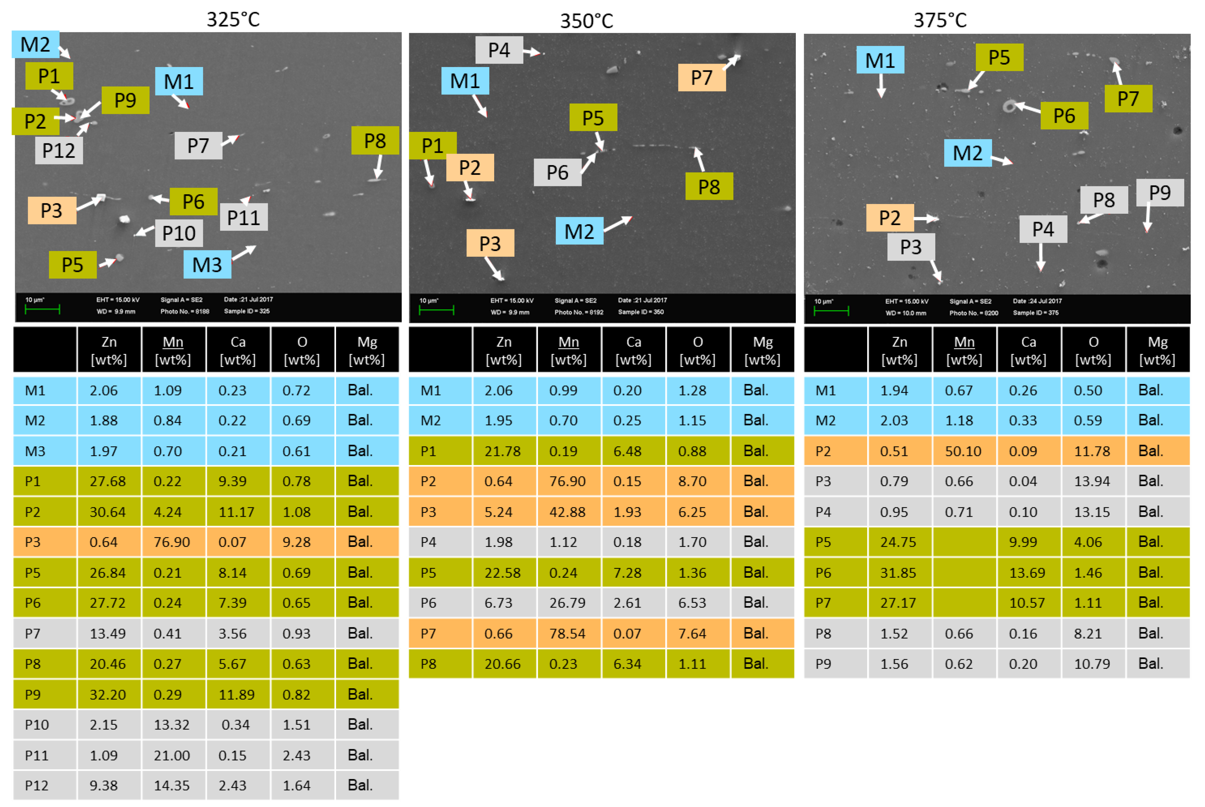 Materials 16 04227 g005