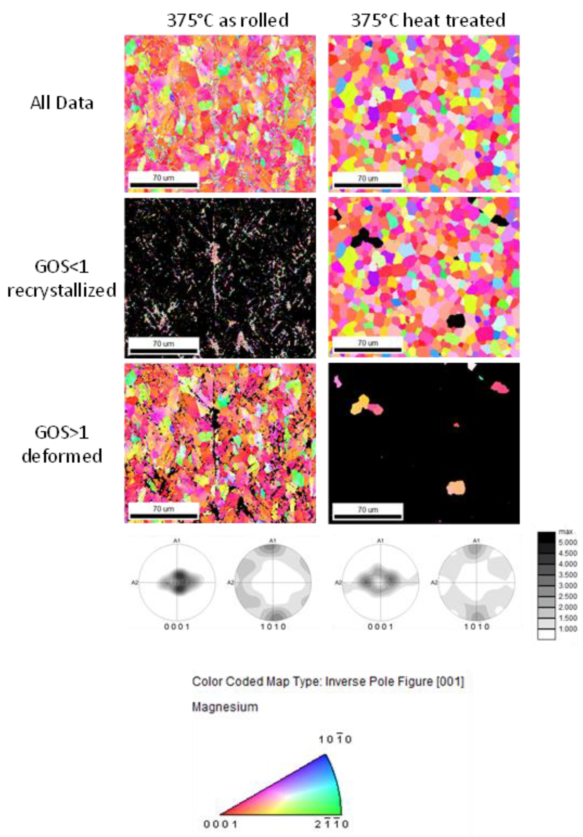 Materials 16 04227 g010